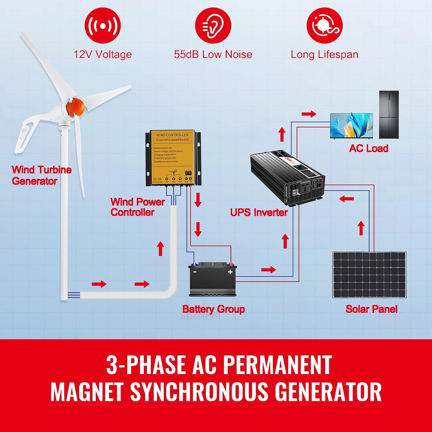 Happybuy 500W Wind Turbine Generator, 12V Wind Power Kit, 3-Blade Wind Generator with MPPT Controller, Adjustable Windward Direction, 2.5m/s Start Wind Speed, Ideal for Home, Farm, RVs, Boats