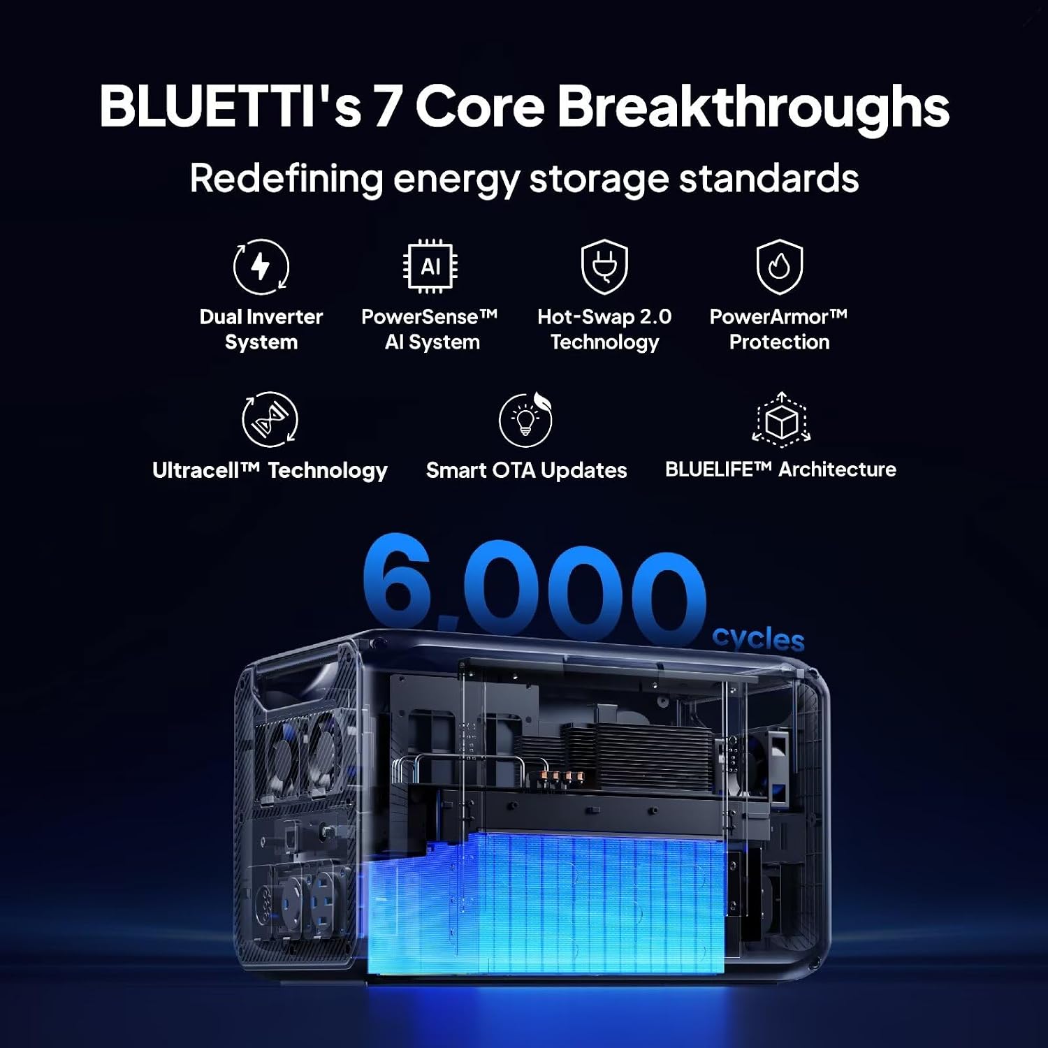 BLUETTI Apex 300 Solar Generator & B300K with 2 200W Solar Panels, 5529.6Wh LFP Battery Backup with 6 3840W AC Outlets (7680W Surge), 120V/240V Dual Voltage, Ideal for Off-Grid Living