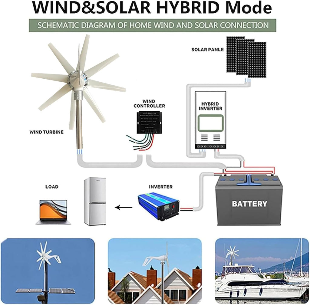 High-Efficiency Wind Generator for Home, 12000W Magnetic Levitation Wind Turbine, 12V/24V/48V, Renewable Energy Solution for Sustainable Living
