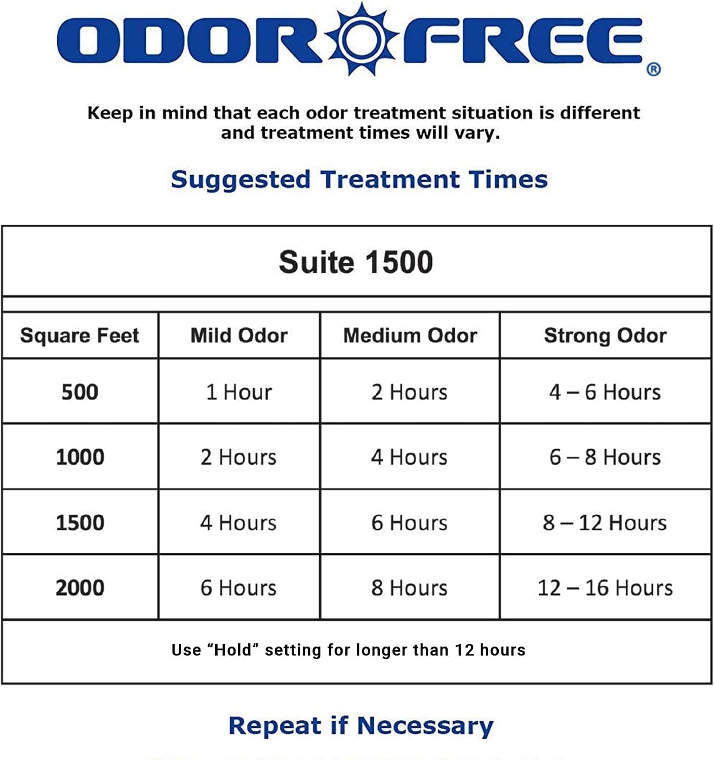 OdorFree Suite 1500 Ozone Machine Odor Removal for Eliminating Smells from Small Apartments, Hotels, Vehicles and Boats - Ozone Generator