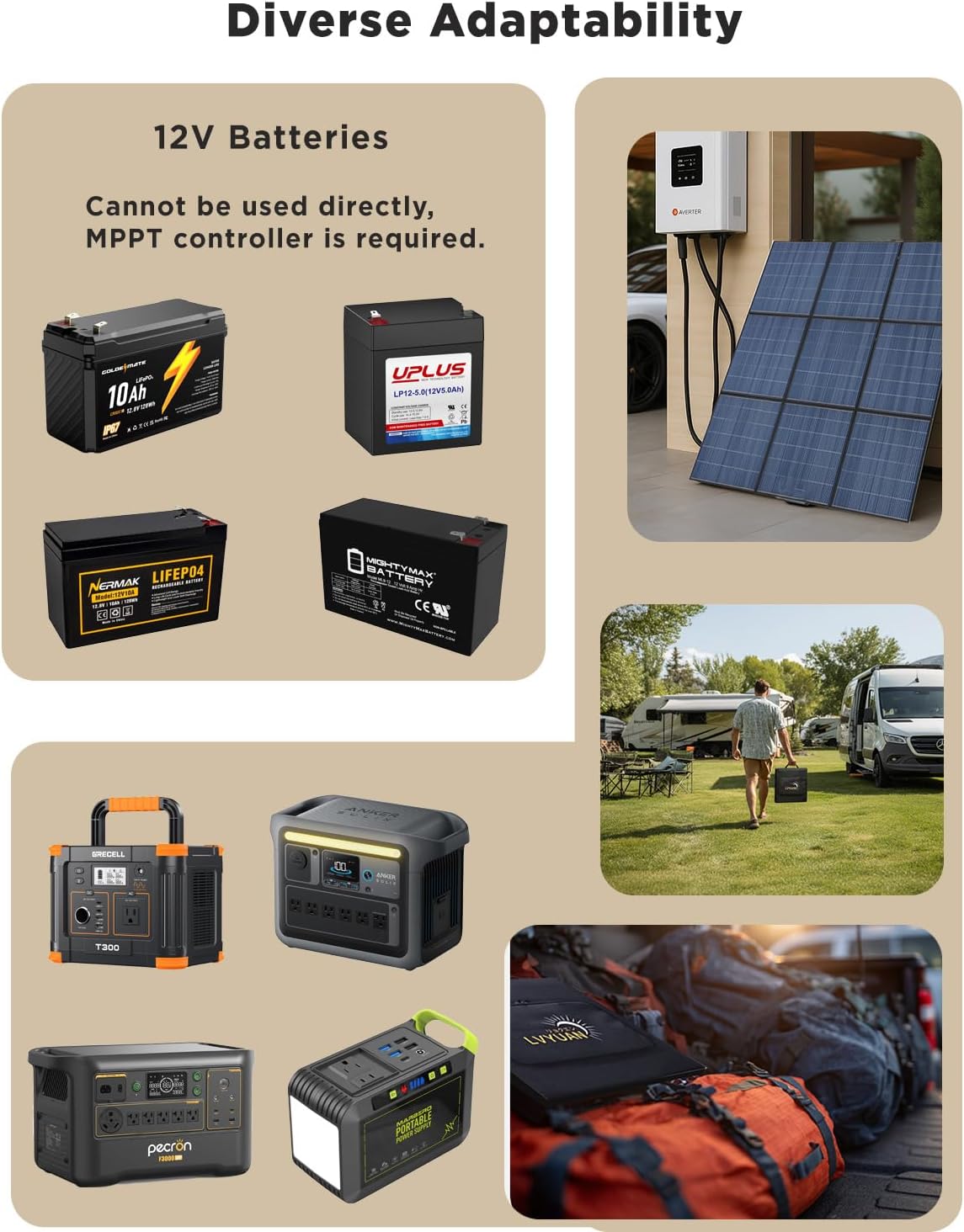 LVYUAN 200W Portable Solar Panel, 24V Foldable Blanket Solar Panel IP64 P-PERC, Upgraded 23% Efficiency for Solar Power Station Generator for Outdoor Camping with Anderson Plug, 12 Pounds