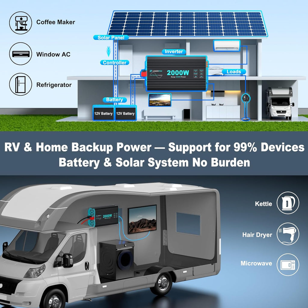 2000 Watt Pure Sine Wave Inverter, 24V DC to 120V AC Inverters for RV, Truck, Solar, Home, Power Inverter with 3 AC Outlet, 30W USB-C, 5V 3.1A USB, Hardwire Port, Remote Control, Surge 4000W