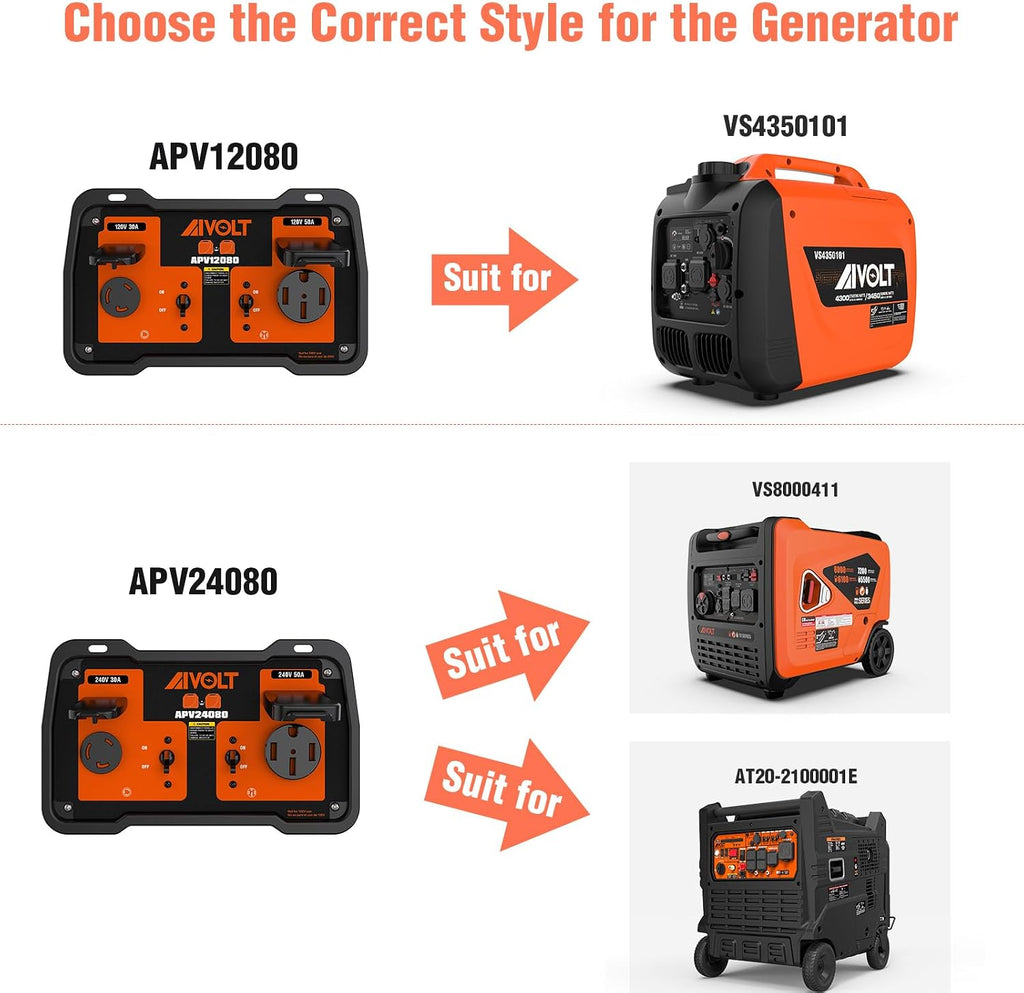 AIVOLT 240V 50-Amp Parallel Kit for Enclosed Frame Inverter Generators, ANSI/PGMA G300-2018 Standard Parallel Link with L5-30R and 14-50R Outlet