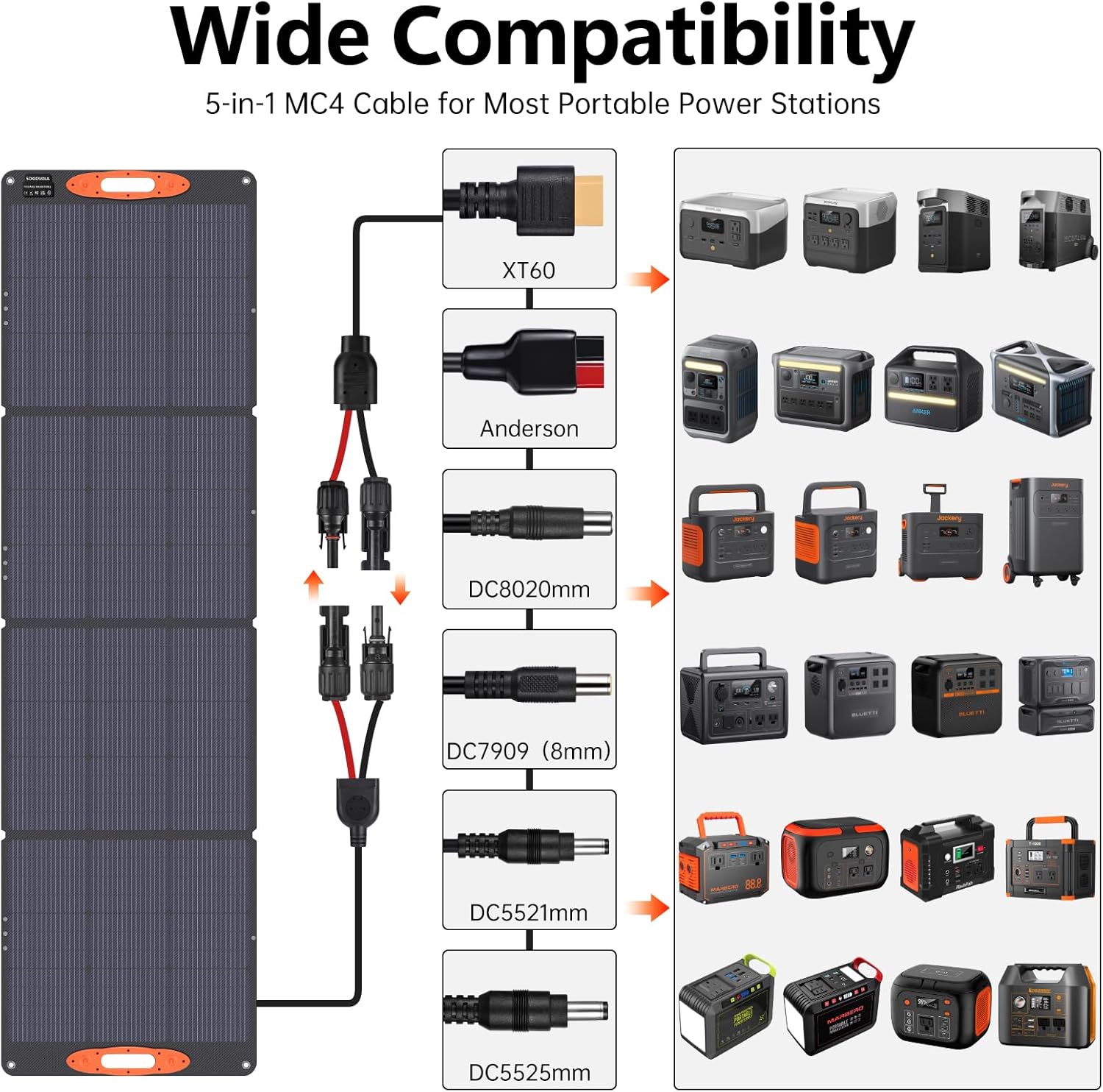 SOKIOVOLA N-Type 16BB 220W Portable Solar Panel for EF/Jackery/Bluetti/Anker Power Station, IP68 Waterproof Foldable Solar Panel ETFE 25% High Efficiency for Outdoor Camping RV Trip