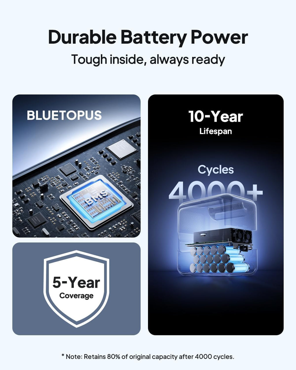 BLUETTI Solar Generator Elite 100 V2 with 2×100W Solar Panels Included, 1024Wh Portable Power Station w/ 2 1800W AC Outlets, 35% Smaller, Ideal for Camping, Emergencies, Backup Power