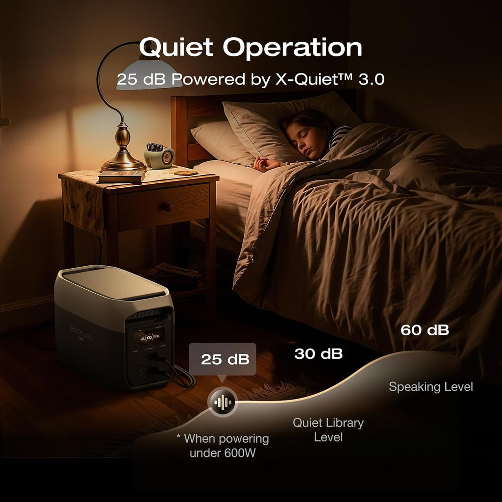 EF ECOFLOW Portable Power Station DELTA 3 Max with AC Charging Cable, 2048Wh LiFePO4 Battery, 3400W X-Boost Output, Ultra-Fast 0-80% Charging in 1.13 Hr, Home Backup & RV Camping