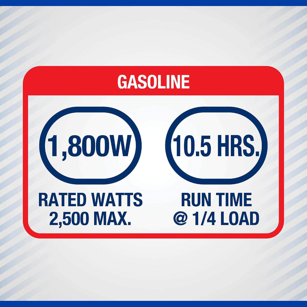 Powerhorse Inverter Generator, 2500 Surge Watts, 1800 Rated Watts, 120V, CO Shutdown, 52dB Quiet Run