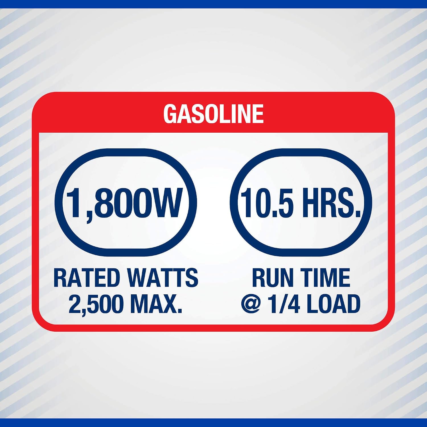 Powerhorse Inverter Generator, 2500 Surge Watts, 1800 Rated Watts, 120V, CO Shutdown, 52dB Quiet Run