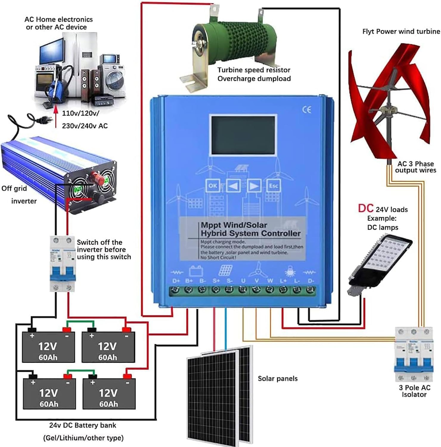 15000W Wind Solar Hybrid Charge Controller - 24V/48V Auto, MPPT Boost Charge Regulator with LCD Display and Dump Load ,24V/48V