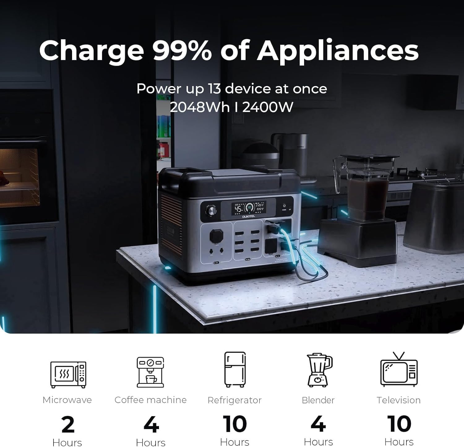 OUKITEL P2001 Plus 2400W Solar Generator with 100W Solar Panel, 2048Wh Solar power station, 1800W Fast Charging, Smart APP Control Emergency Power Station for Home, Camping, Outdoor Battery Backup