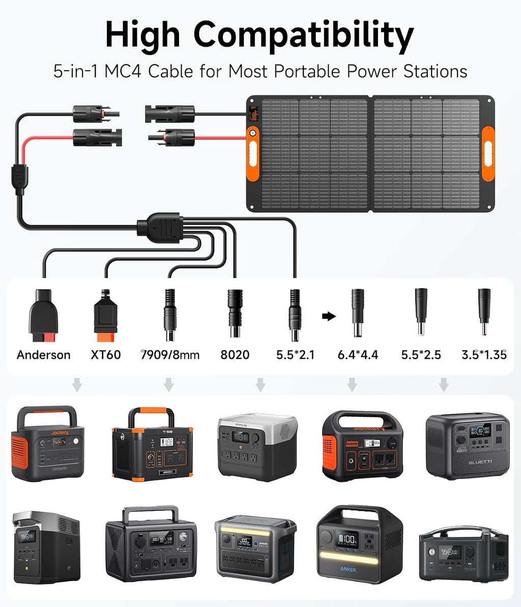 110W Portable Solar Panel for Jackery/EF/Bluetti/Anker/Goal Zero Power Station, IP68 Waterproof, 24% Efficiency, MC4 Output, ETFE Foldable Solar Charger with Adjustable Kickstand for Camping Outdoor