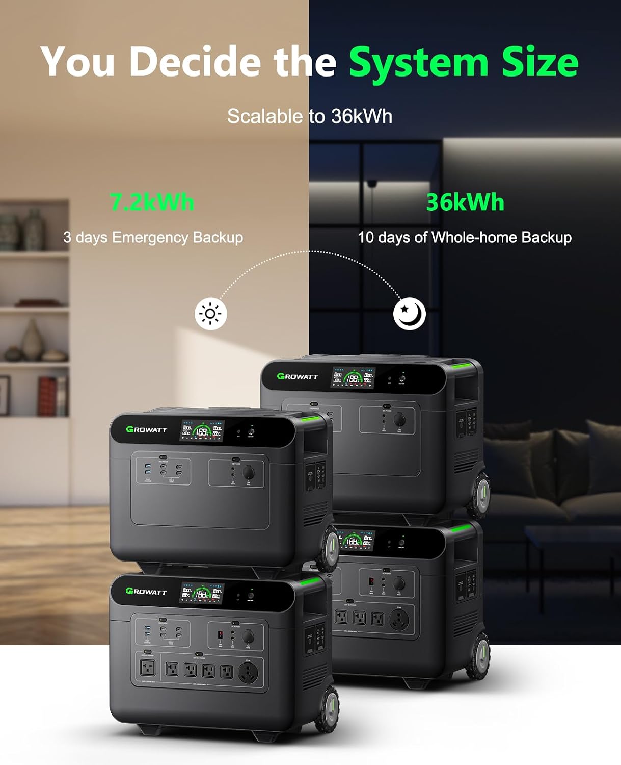 GROWATT 3686Wh Extra Battery for HELIOS 3600 Portable Power Station, LiFePo4 Expansion Battery, 9 DC Outlets for Cell Phone, PC, Tablets or Other Devices, for Home Use, Emergency, Camping and RV