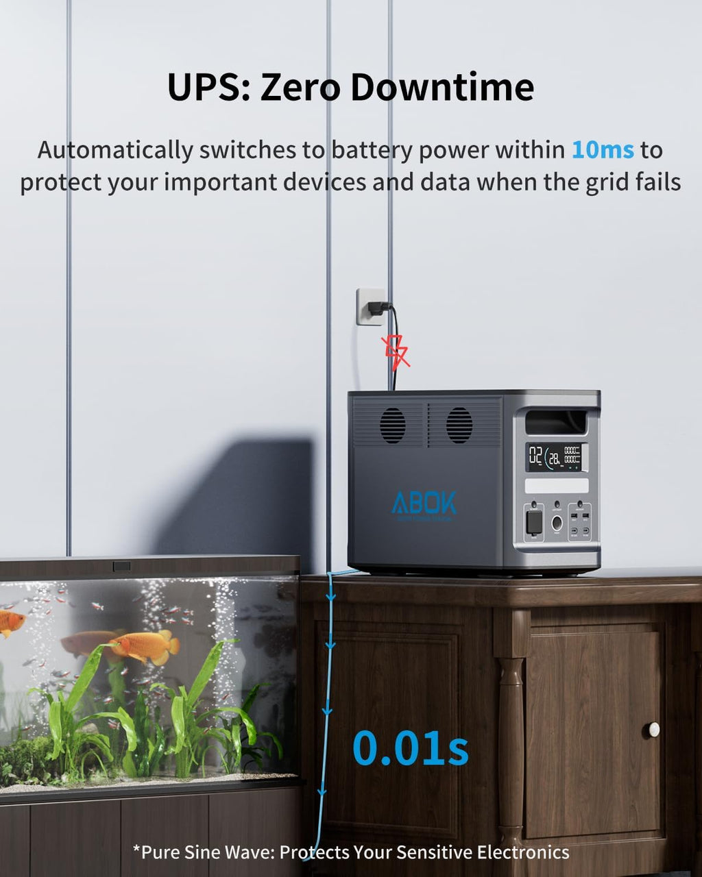 1536Wh ABOK Ark2000 Portable Power Station LiFePO4 Battery, Expandable to 4.6kWh, 1.3 Hrs 0-100% Hypercharging, UPS, App, 2000W AC Solar Generator for Camping, Emergency, RV, Off-Grid Living