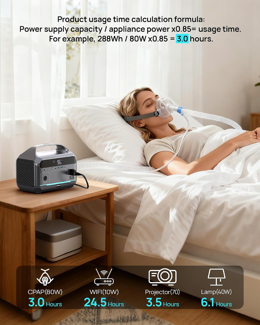 Portable Power Station with Solar Panel 40W, 288Wh (90,000mAh) LiFePO4 Battery, 350W (600W Peak) Generator, 8.2LB Portable Charger with AC Outlets for Home, Camping, Emergency