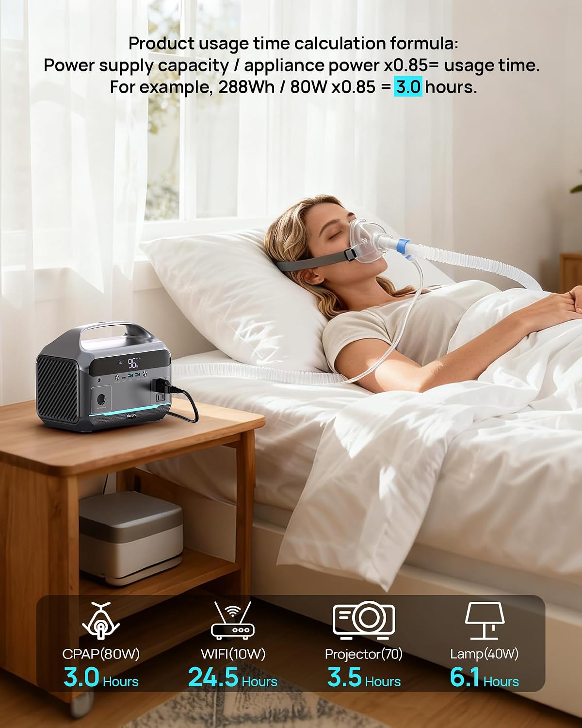 Portable Power Station with Solar Panel 40W, 288Wh (90,000mAh) LiFePO4 Battery, 350W (600W Peak) Generator, 8.2LB Portable Charger with AC Outlets for Home, Camping, Emergency