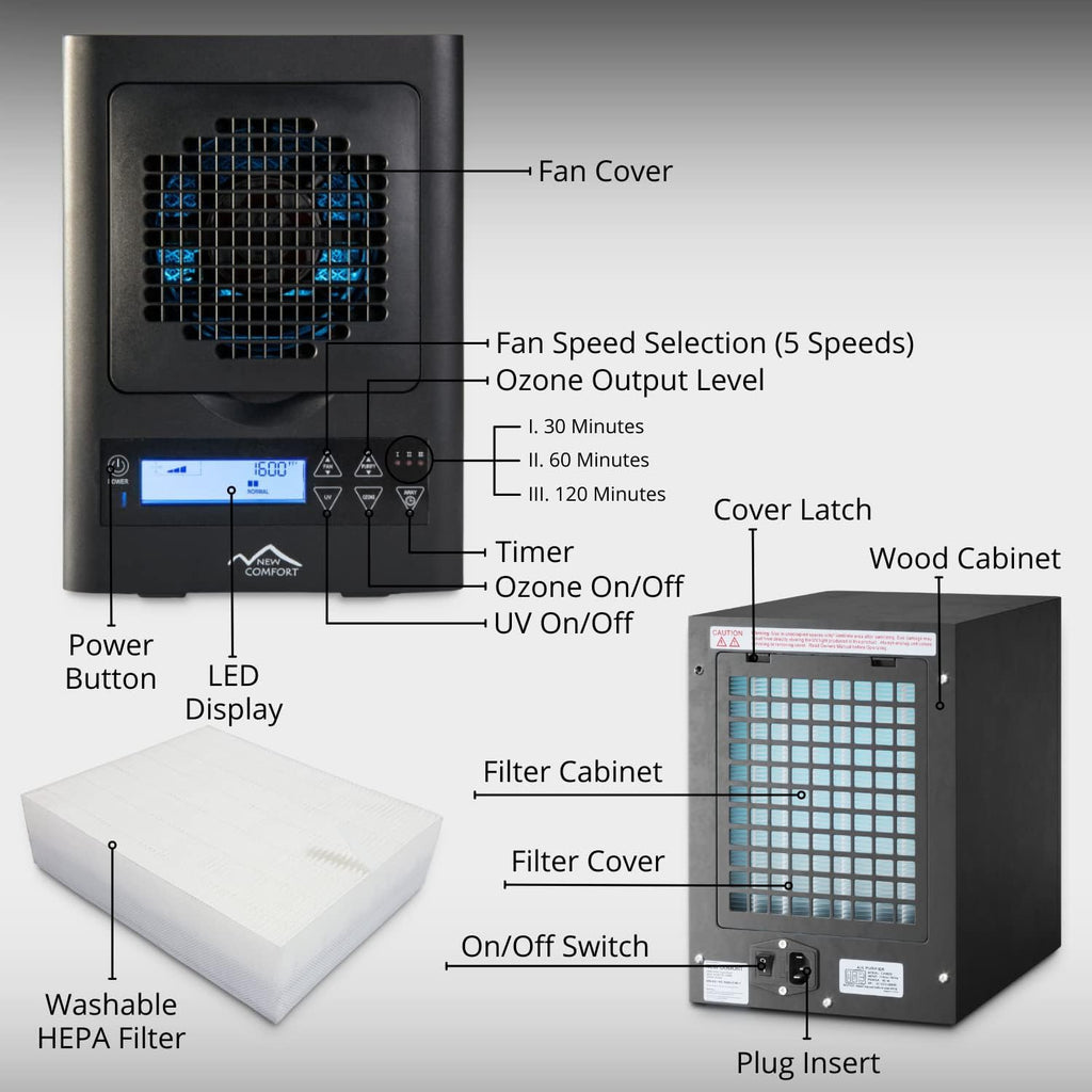 BL3000 Ozone Air Purifier - 6-Stage UV, HEPA, and Ozone removes smoke, food and other odors fast. Adjustable fan, ionizer and charcoal air purification for home & office odor eliminator