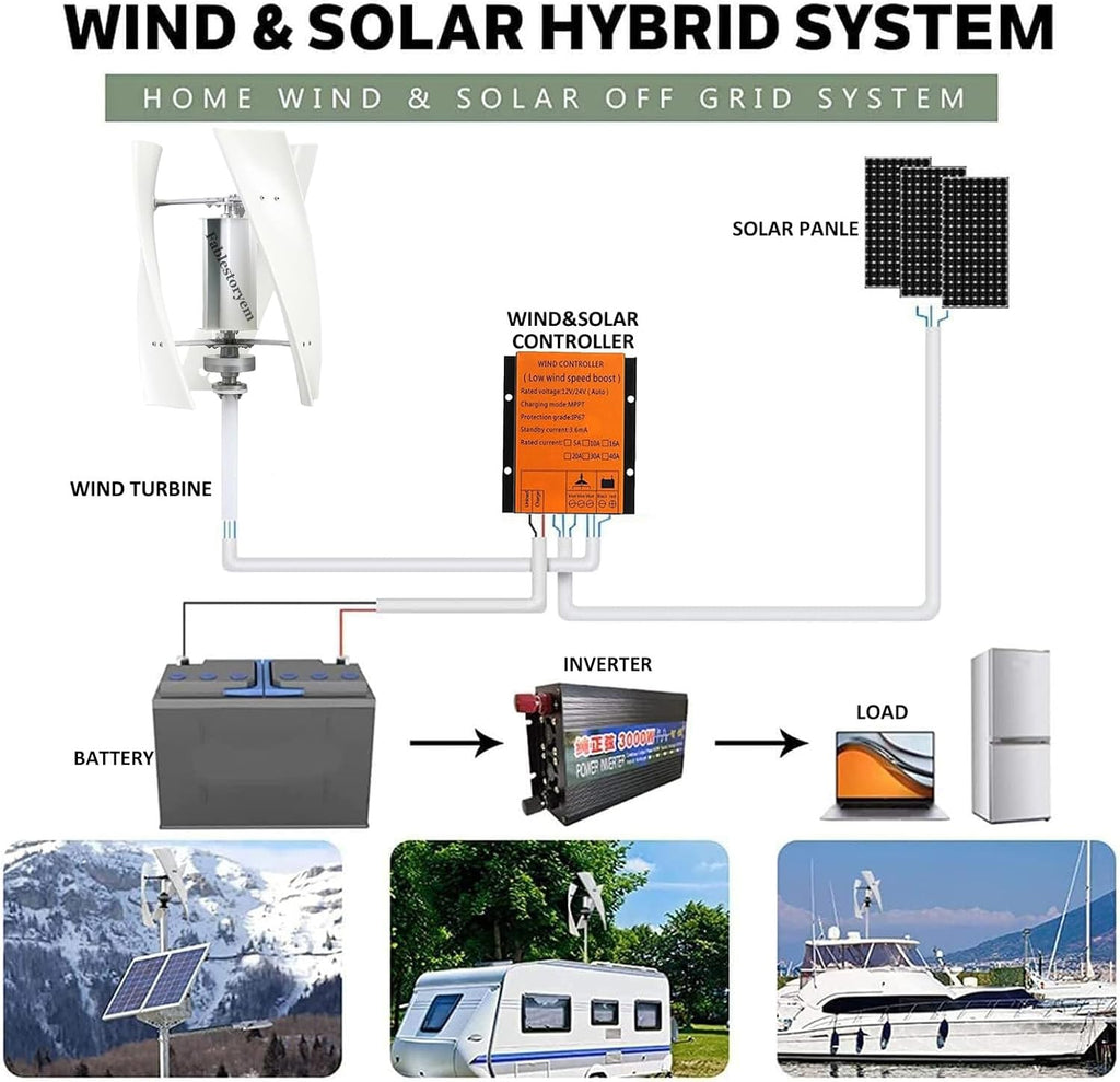 14000W Vertical Wind Generator, 3-Blade Home Magnetic Levitation Vertical Wind Turbine, Waterproof Charge Controller - for Home Use,White-12V