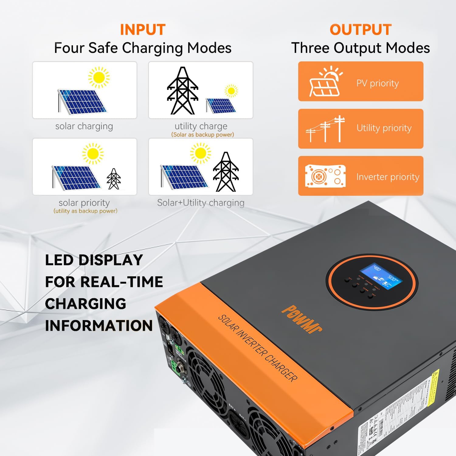 PowMr Solar Inverter 5000W 48V to 110V, 5000 watt Inverter Pure Sine Wave 48V Built-in 80A MPPT Controller and 40A AC Charger, Max.PV Input Up to 5500W, 500VOC, Support Utility/Generator/Solar Charge
