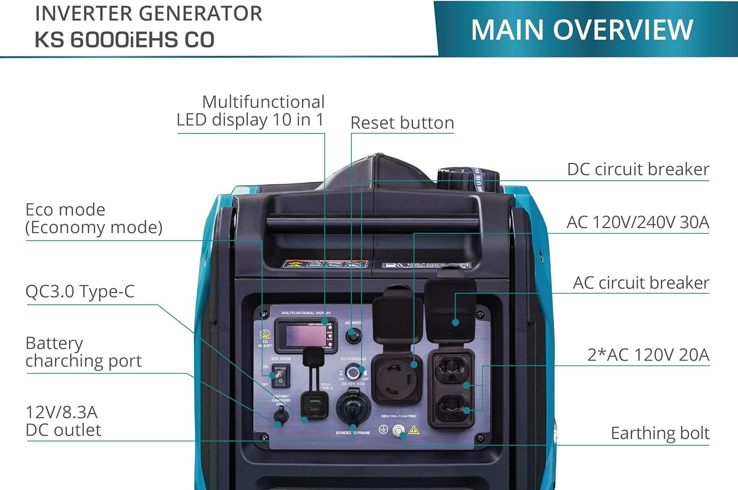Konner&Sohnen Dual Fuel Inverter Generator - 6000W, 120/240V, Portable and Lightweight, Super Quiet with CO Sensor and Fuel-Efficient Technology, Gas & LPG Powered (German brand,model:KS 6000iEHS CO)