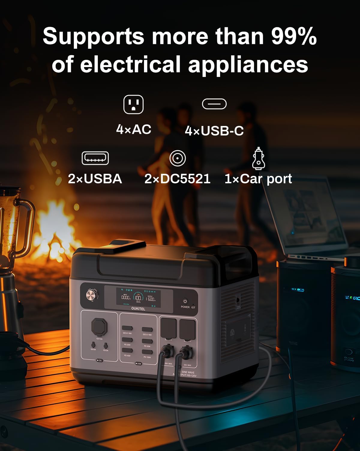 OUKITEL P2001 Plus 2400W Solar Generator(2025 NEW), 2048Wh Solar power station with 4 AC Outlets (5000W Peak), 1.5H Full Charging, APP Control Battery Backup for Home, Camping & RVs