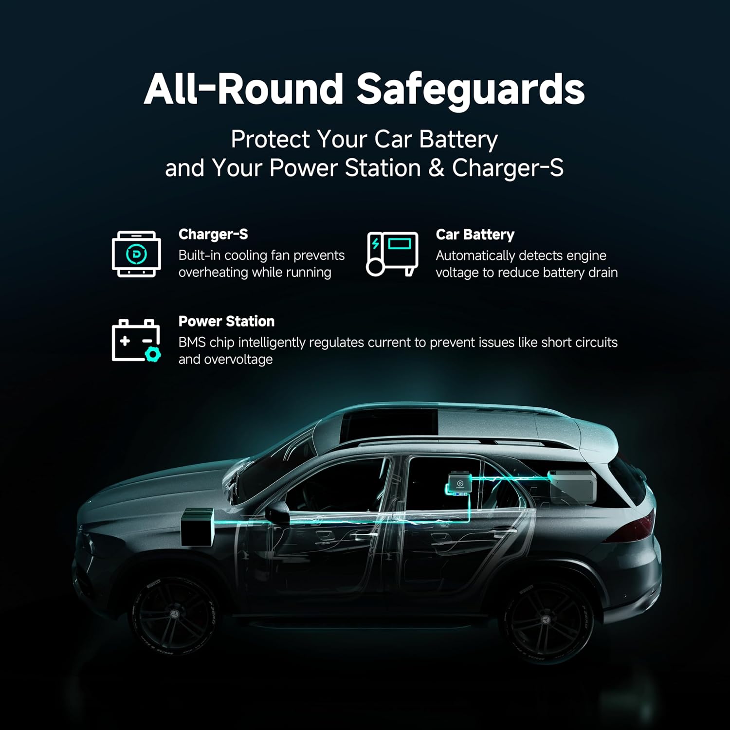 DABBSSON 2000L Solar Generator with Charger S, 2048Wh Semi-Solid LiFePO4, 560W Alternator Charger, 2200W AC x6, P-Boost 3300W, Compact&Lightweight, 1.3X Runtime, Portable Power Station for Camping/RV