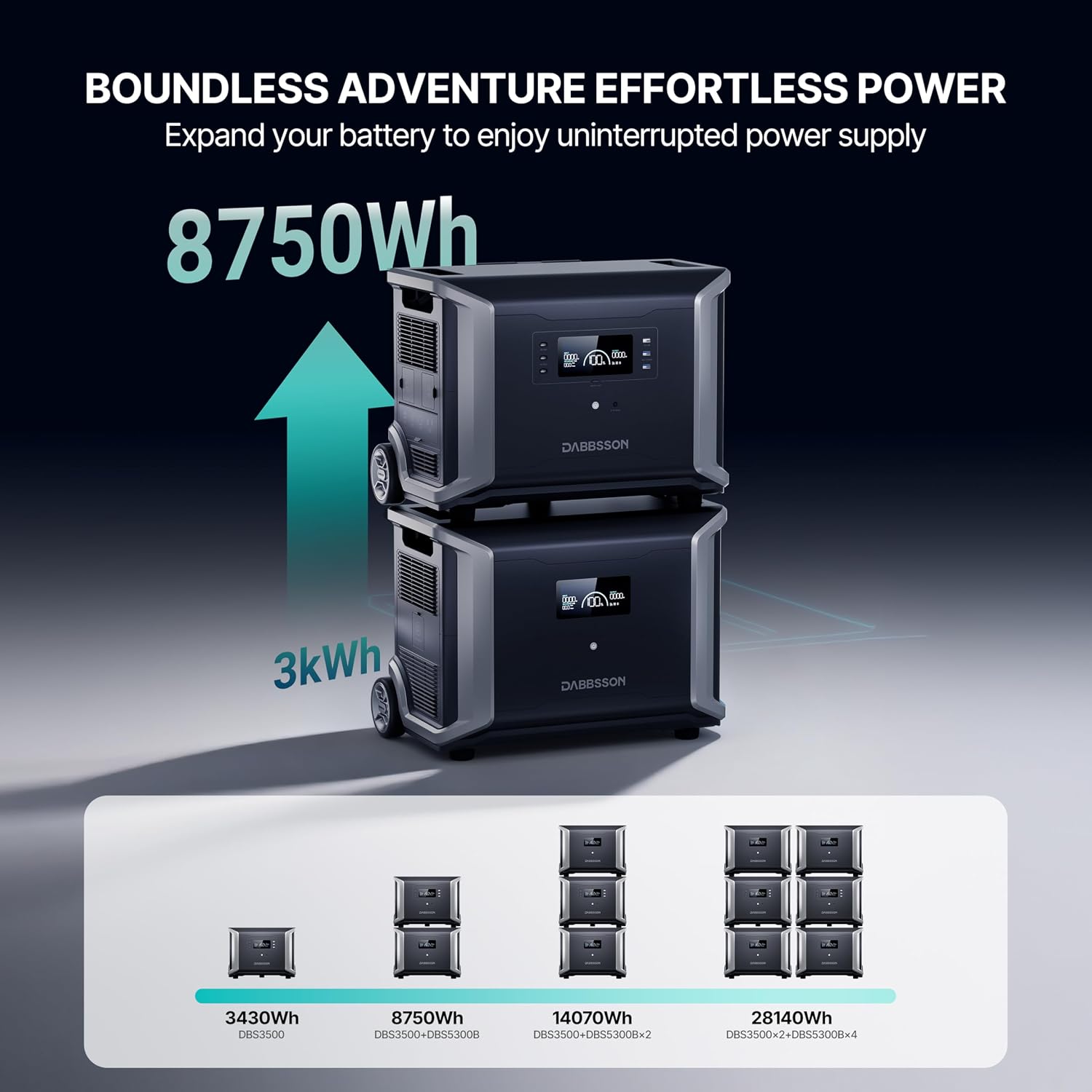 Dabbsson 3430Wh Portable Power Station, DBS3500 Solar Generator for Home Use, Power Outage, Outdoors, Camping, RVs, 3600W Pure Sine Wave, Fast Charging EV Semi-Solid State LiFePO4 (LFP) Battery