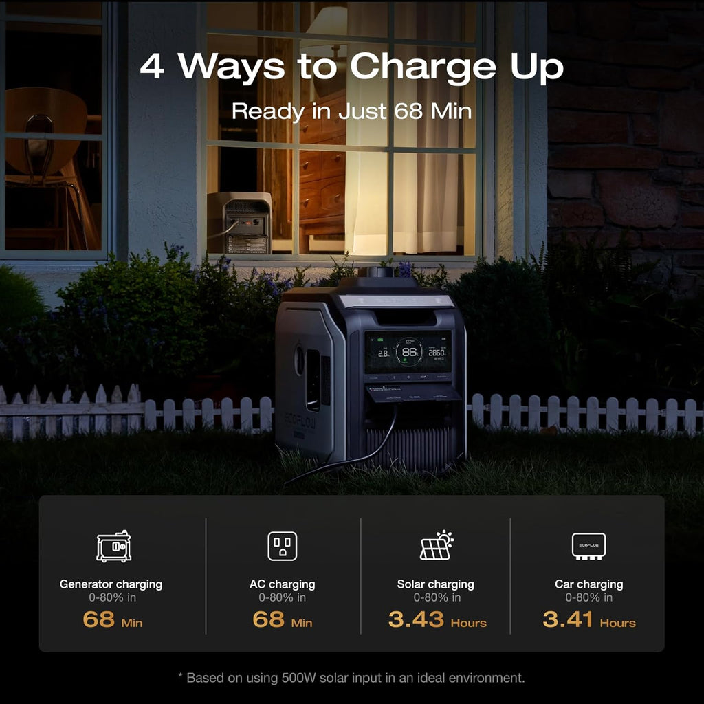 EF ECOFLOW Portable Power Station DELTA 3 Max with AC Charging Cable, 2048Wh LiFePO4 Battery, 3400W X-Boost Output, Ultra-Fast 0-80% Charging in 1.13 Hr, Home Backup & RV Camping