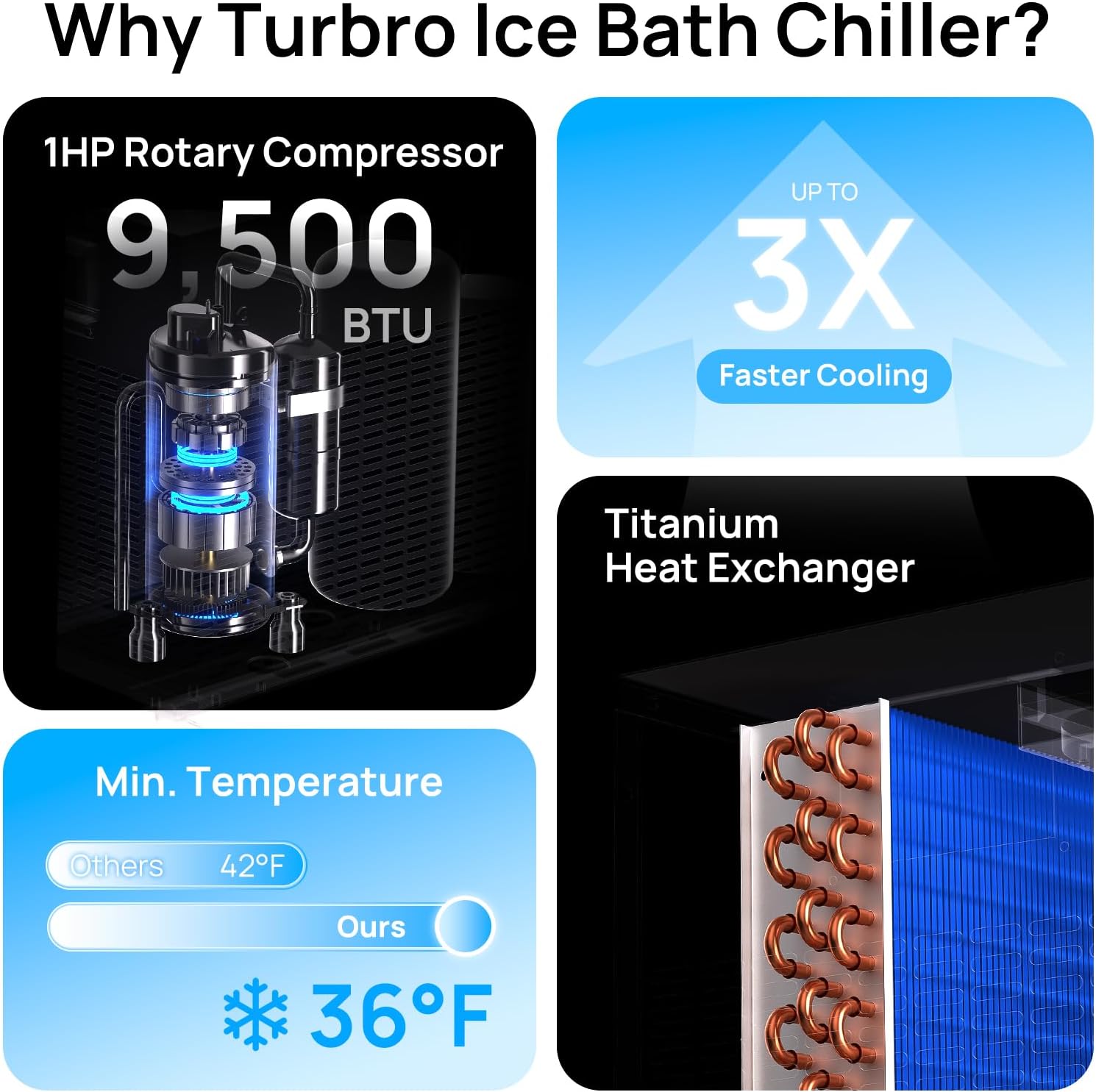 TURBRO 1 HP 9,300BTU, Cold Plunge Chiller, Smart Ice Bath Water Chiller with Schedule Timer, Dual Filters and Ozone Generator, Wheels, Handles, Insulated Pipes, for Athlete Recovery and Therapy, F85
