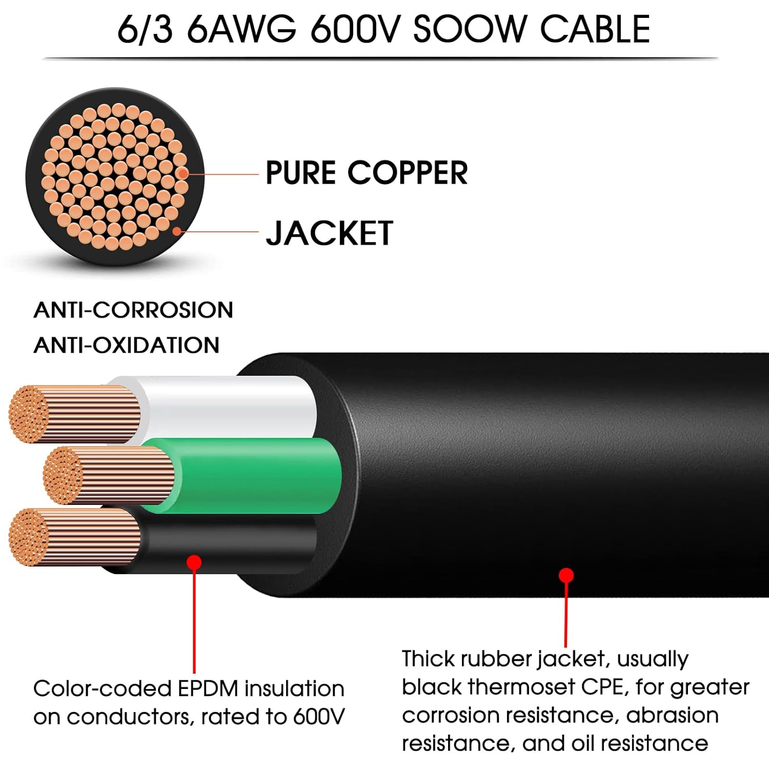 50ft 6/3 Wire SOOW Cable 6/3 Electric Wire 6AWG 600V Portable Power Cable with UL,Total 3 Conductor 6 Gauge SOOW Extension Cord SOOW Bulk Cord for Industrial-Generator,Welder,EV Charger,Outer Dia 26mm