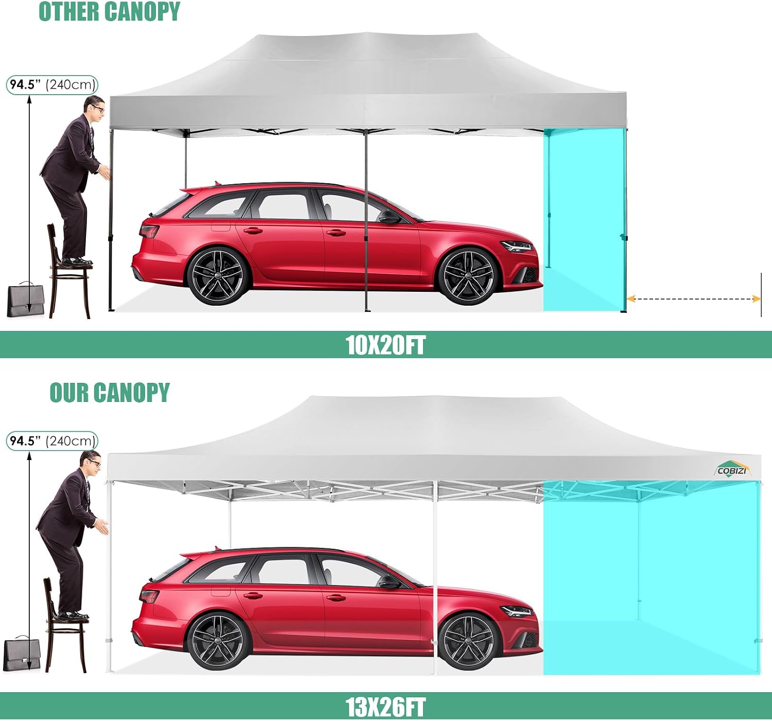 COBIZI 13x26 Heavy Duty Pop Up Canopy with 6 Sidewalls Party Tent Outdoor Wedding Large Event Tent with Roller Bag for Garden Lawn Waterproof UPF 50+ Easy Up, White (Framework Upgraded)