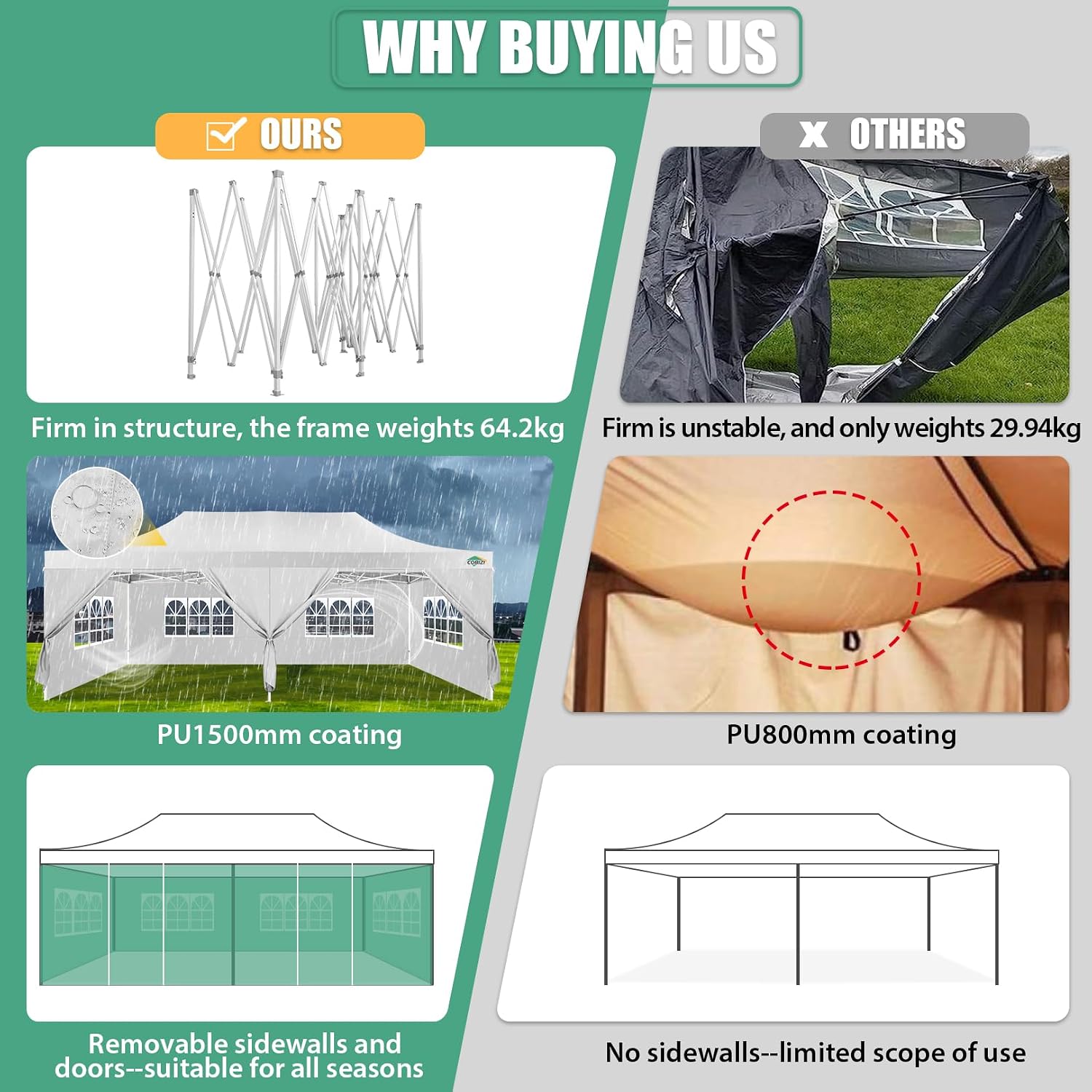 COBIZI 13x26 Heavy Duty Pop Up Canopy with 6 Sidewalls Party Tent Outdoor Wedding Large Event Tent with Roller Bag for Garden Lawn Waterproof UPF 50+ Easy Up, White (Framework Upgraded)