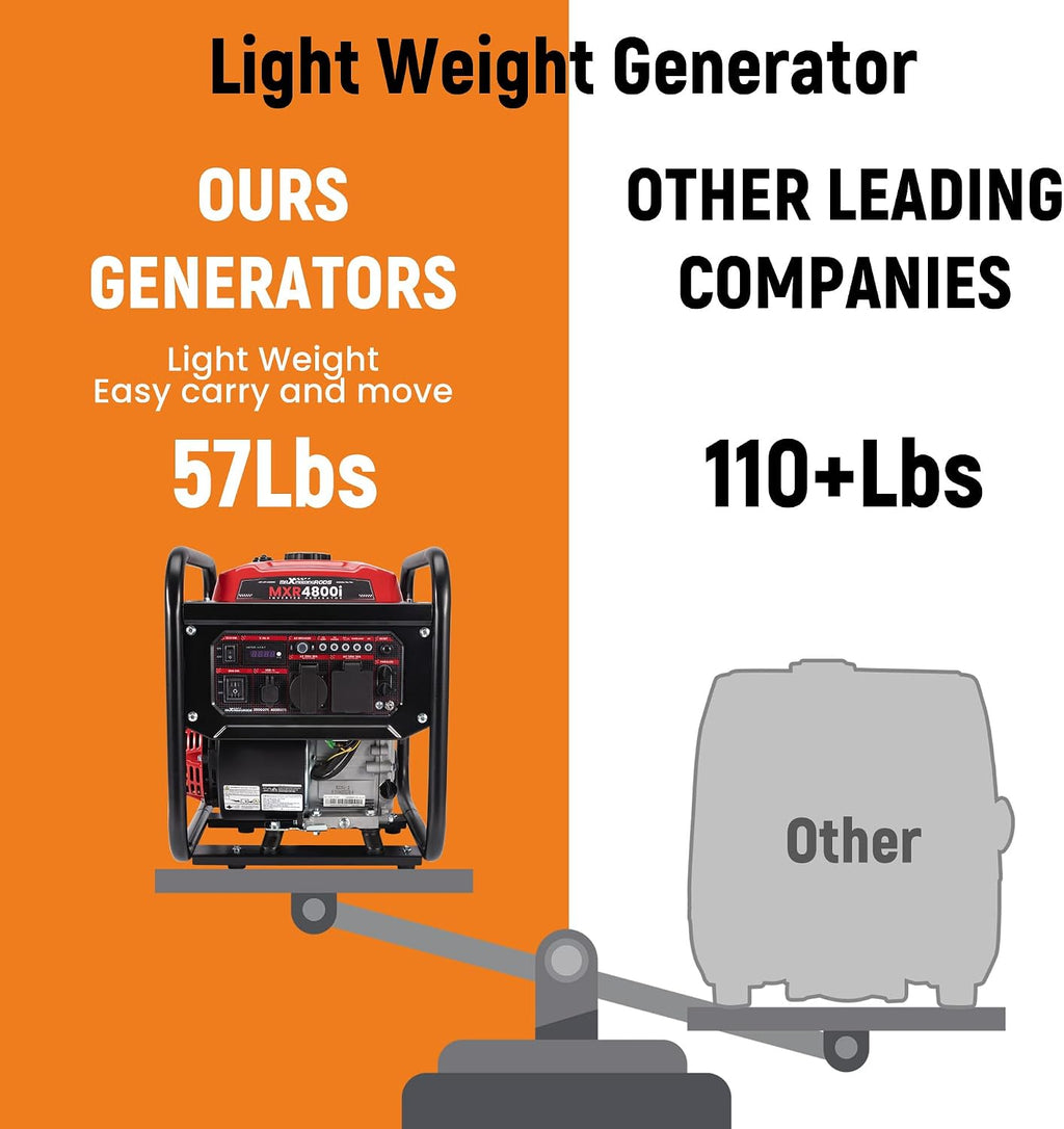 maXpeedingrods 4800 Watt Gasoline Inverter Generator, Gas Powered Open Frame Generator with ECO Mode for Outdoor Camping, Home Backup