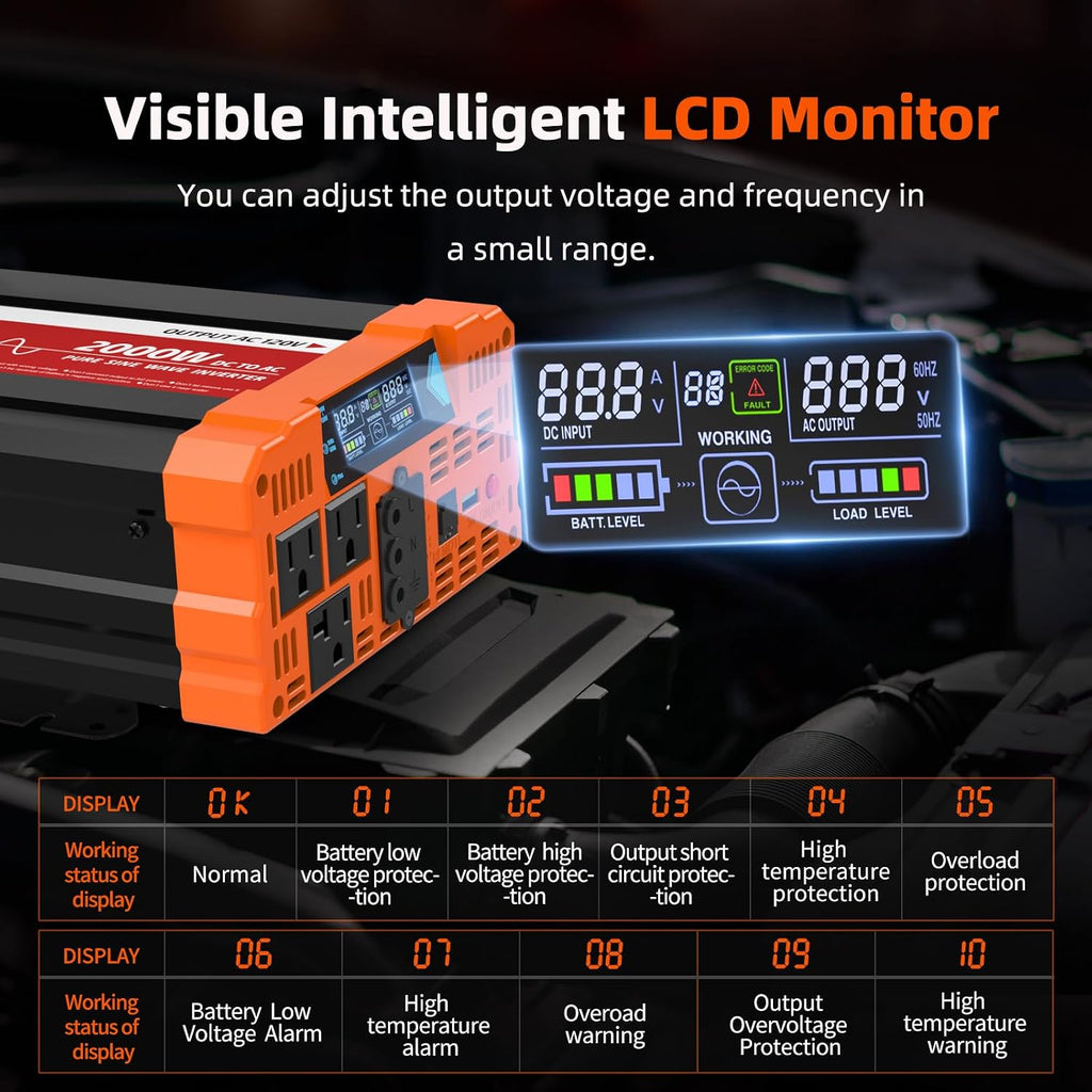 BELTTT 2000W Pure Sine Wave Inverter, Inverter 12V DC to 120V AC for Solar, RV, Truck, Outdoor, Power Inverter with Dual AC and 20A Socket, 5V 2.1A USB, Surge 4000W, Hardwire Port, Remote Controller