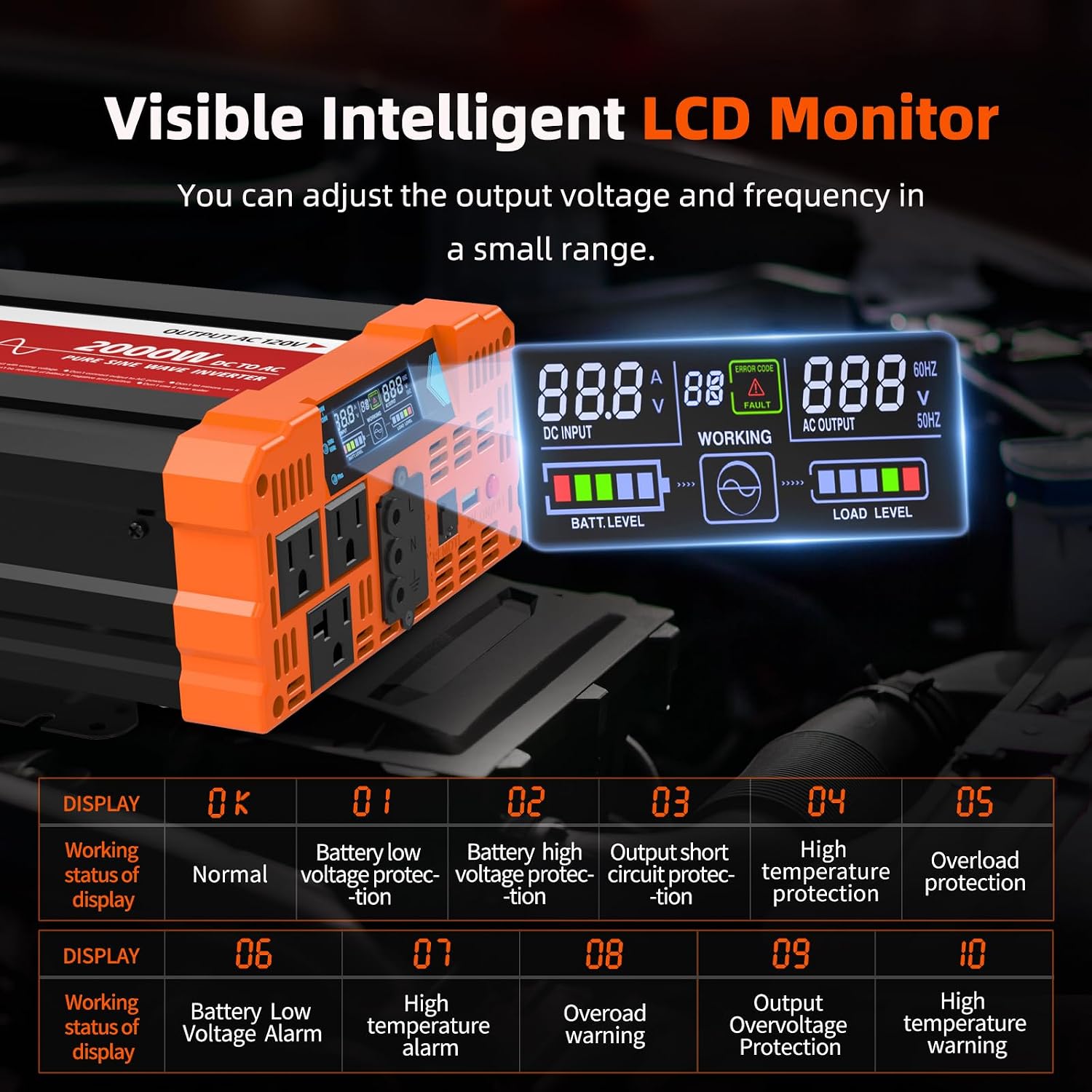 BELTTT 2000W Pure Sine Wave Inverter, Inverter 12V DC to 120V AC for Solar, RV, Truck, Outdoor, Power Inverter with Dual AC and 20A Socket, 5V 2.1A USB, Surge 4000W, Hardwire Port, Remote Controller