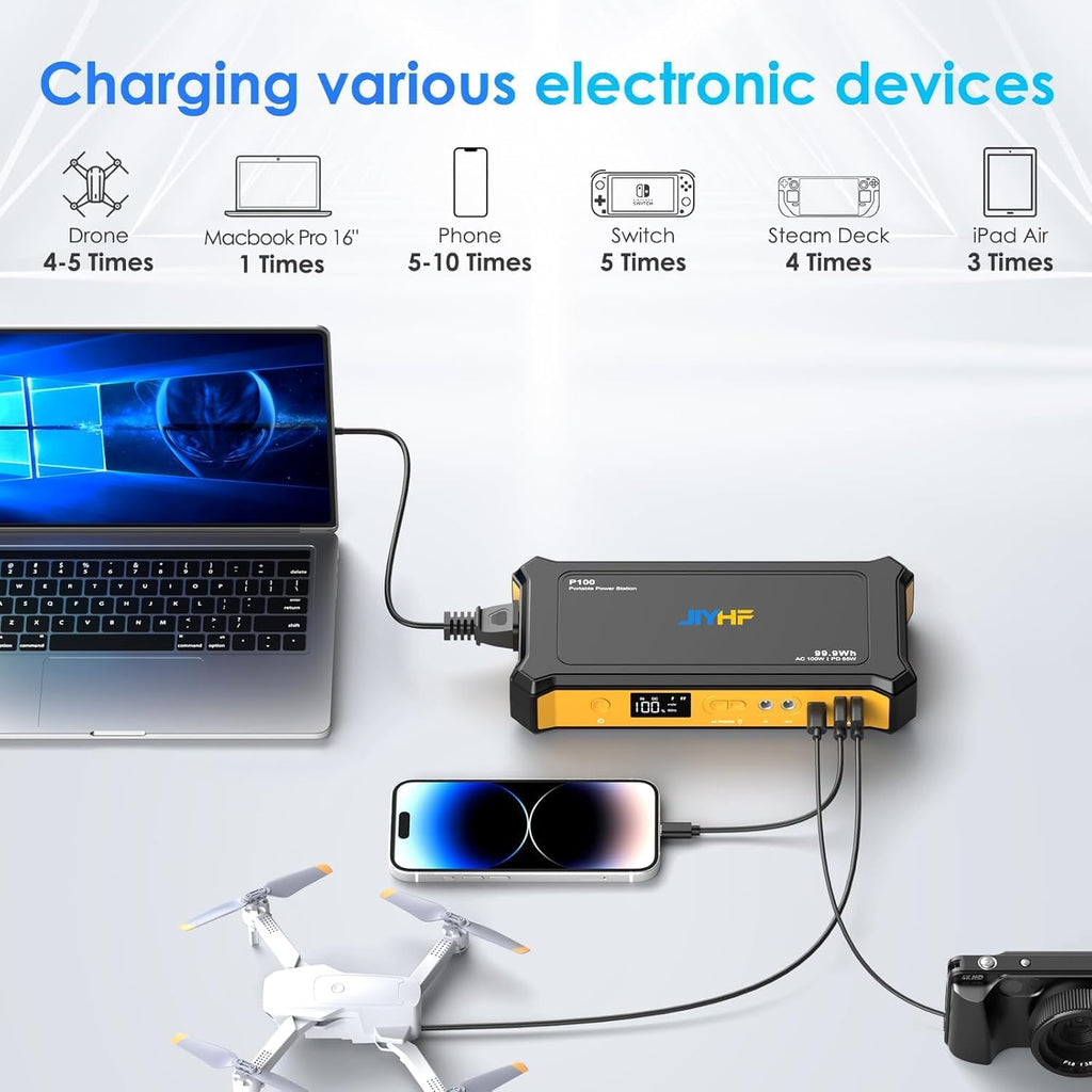 JIYHF Portable Power Station 99.9Wh, Backup Power with 65W USB-C PD, 100W AC Outlet, 12V DC Output, LED Light for Camping, Home Backup, Emergency, RV