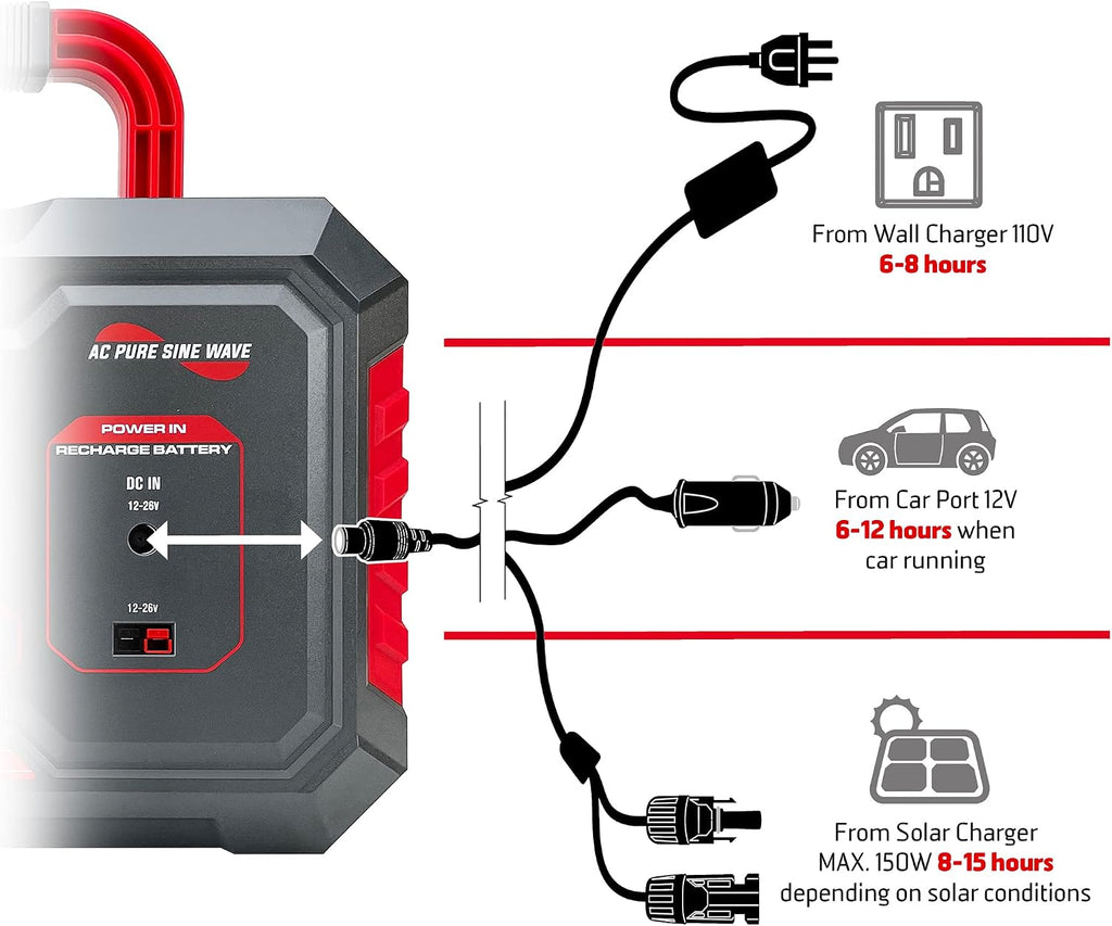 Backcountry 500W Portable Power Station - Solar Generator Lithium Backup Battery with 2 110V/500W AC Power Outlets, USB, Wireless Charging for Outdoor Camping and Indoor Home Use