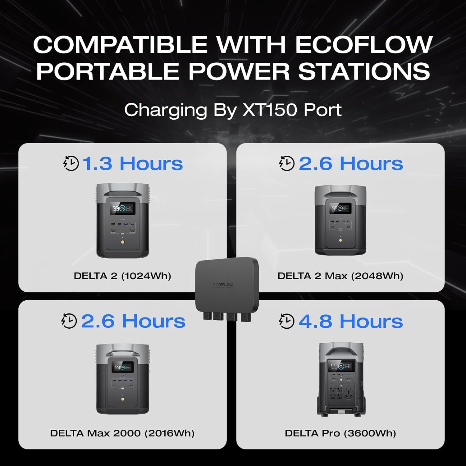 EF EcoFlow 800W Alternator Charger with Delta 2 Max Portable Power Station, 3-in-1 Fast DC-DC Charger, Battery Maintainer & Jump Starter 8× Faster Than Cigarette Chargers, Charges 2kWh in 2.6 hr