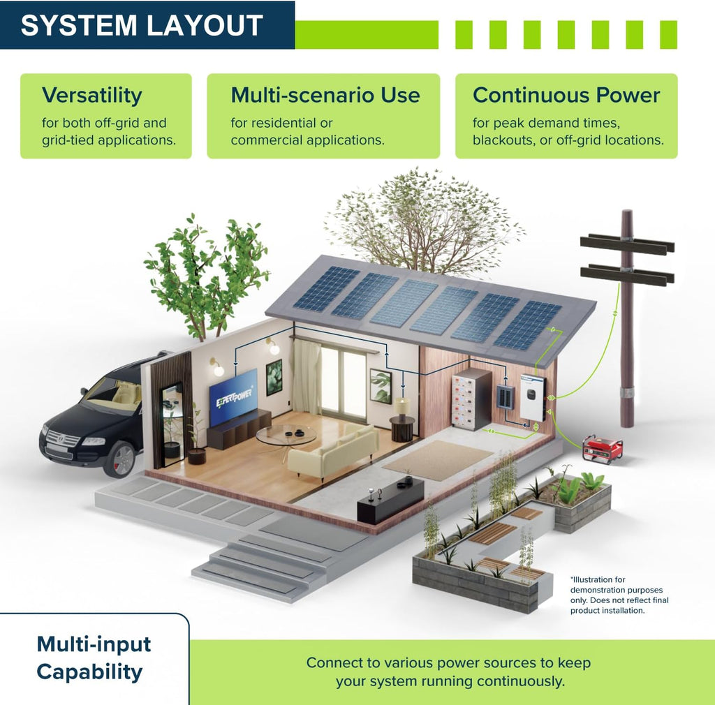 ExpertPower 10KW 48V - 120V/ 240V/ 208V Hybrid Solar Inverter | 12KW Solar PV Input, 10000W AC Output | Max. 60KW in Parallel | UL1741 | Built-in WiFi | Home, Cabin, Off-Grid, Grid-Tie Solar System