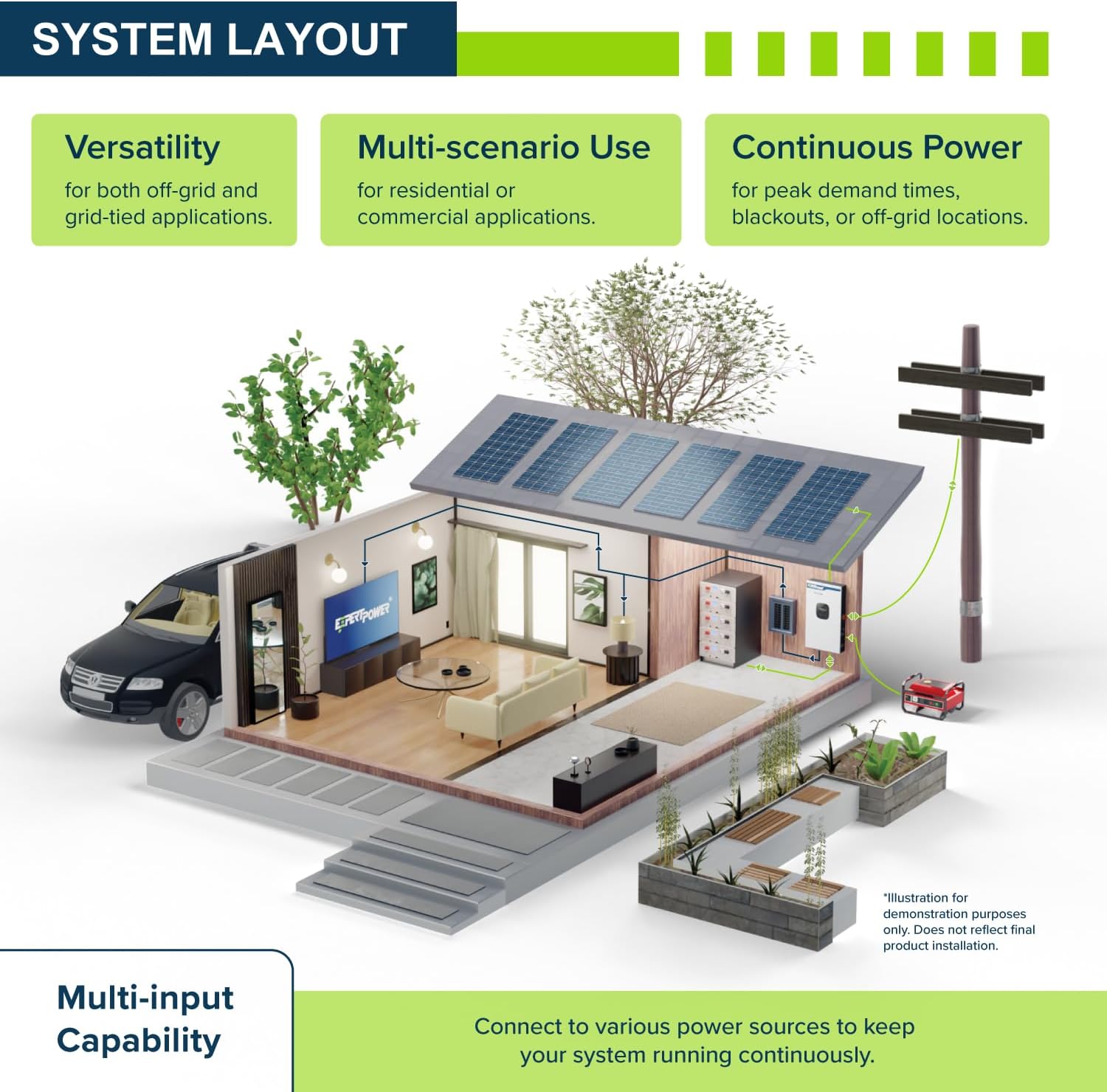 3 Pack ExpertPower 10KW 48V - 120V/ 240V/ 208V Hybrid Solar Inverter | 12KW Solar Input, 10KW AC Output | Max. 60KW in Parallel | UL1741 | Built-in WiFi | Home, Cabin, Off-Grid, Grid-Tie Solar System