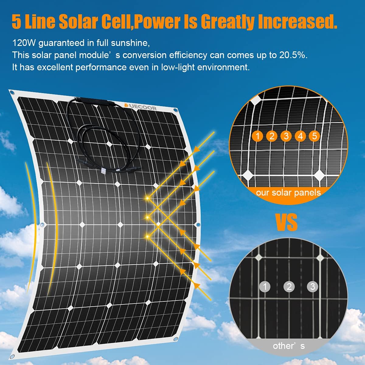 880Watts 24Volt Solar Wind Hybrid System Kit: 400W 6-Blade Wind Turbine Generator with Charge Controller,4pcs 120W Flexible Monocrystalline Solar Panel