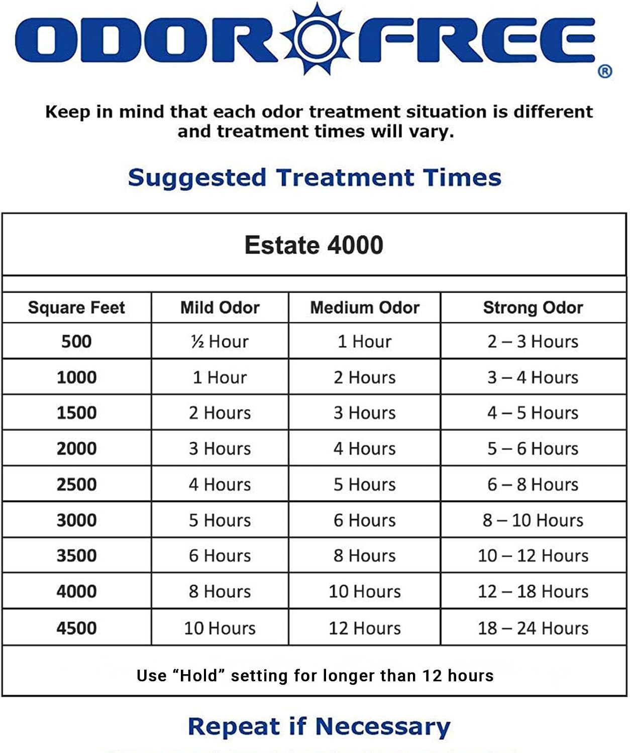 OdorFree Estate 4000 Ozone Generator for Eliminating Odors from Large Homes & Offices, Townhouses and Commercial Spaces at their Source - Easily Treats Up To 4000 Sq Ft