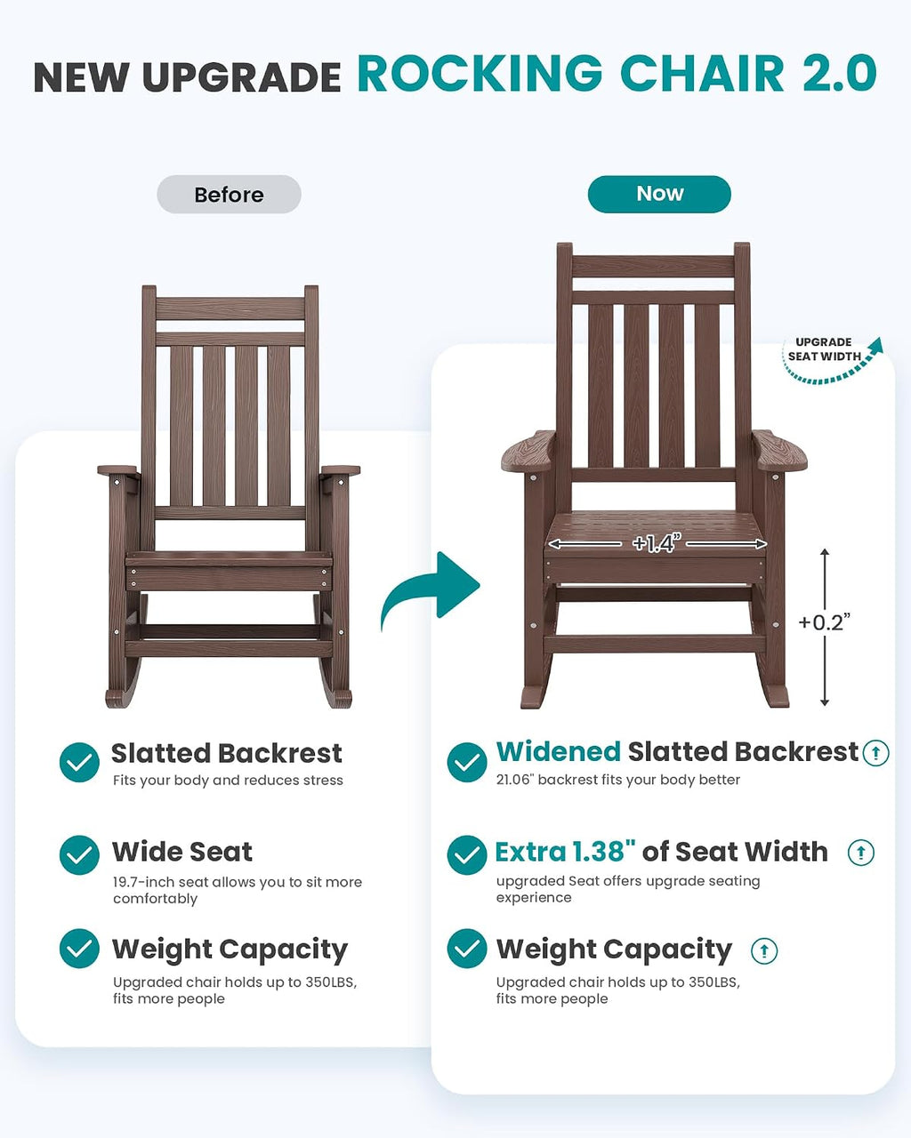 SERWALL Oversized Outdoor Rocking Chair Set of 2, HDPE Rocker for Adults, Patio Rocking Chairs for Porch, Brown