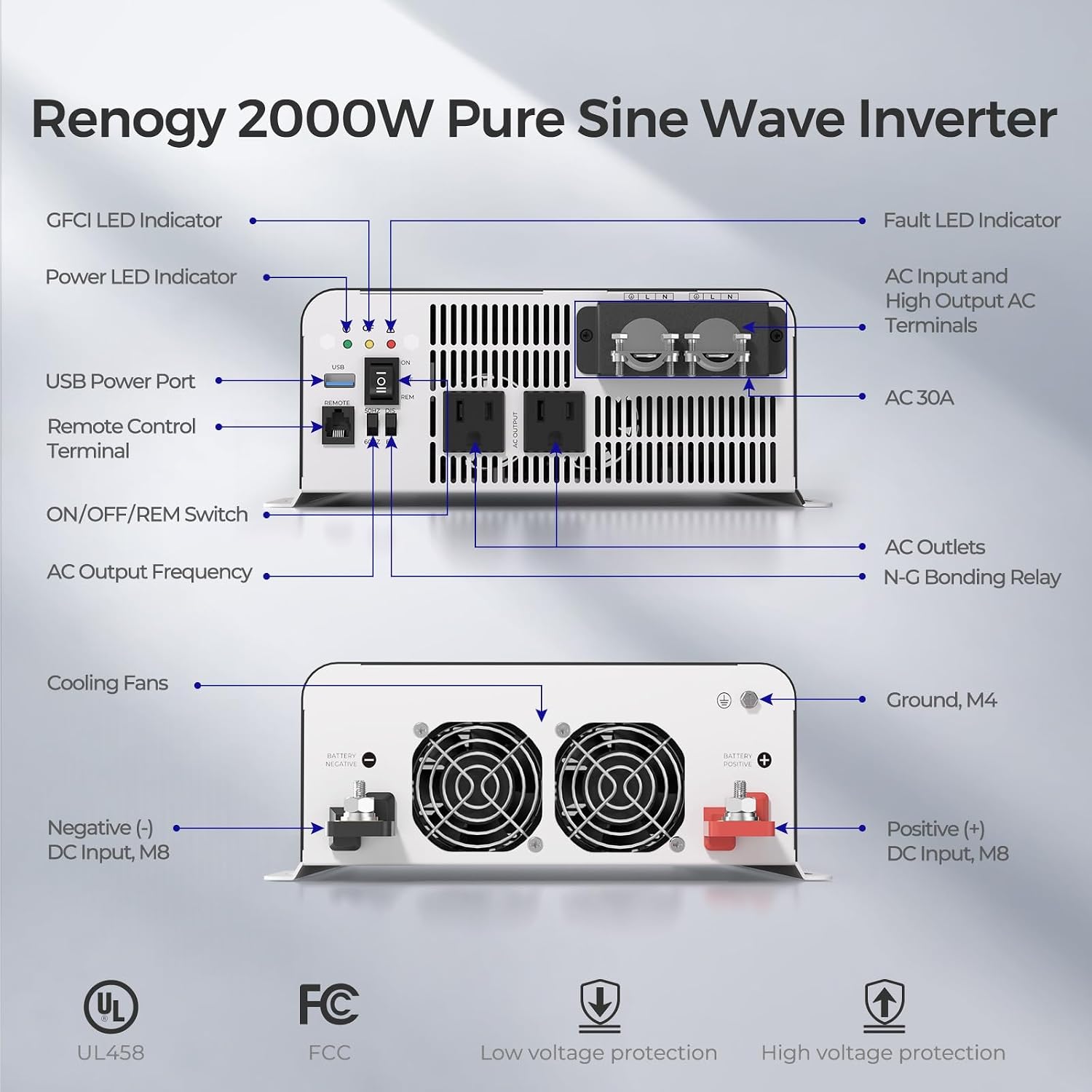 Renogy Inverter PUH, 2000W Pure Sine Wave Power Inverter with UPS Transfer Switch & Bluetooth, 12V DC to 120V AC Converter for RV, Truck, Home,Camping - 4000W Surge Power, Remote Monitoring