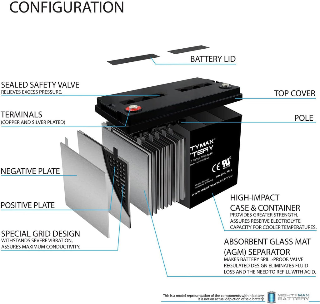 Mighty Max Battery 12V 110AH SLA Battery Replaces Goal Zero Yeti 1250 Solar Generator