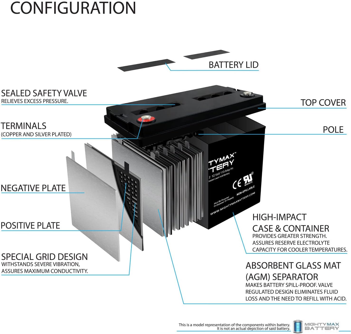Mighty Max Battery 12V 110AH SLA Battery Replaces Goal Zero Yeti 1250 Solar Generator