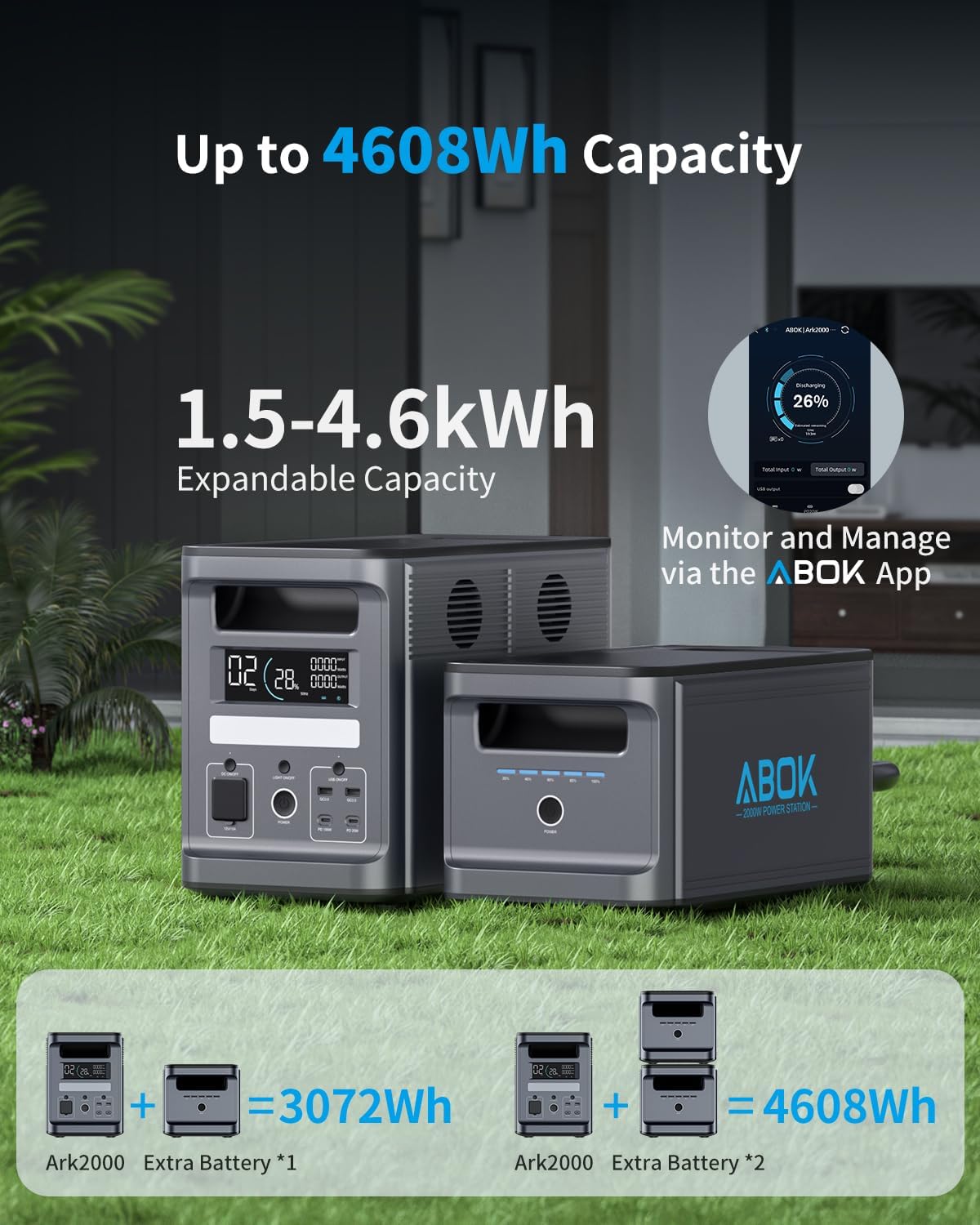 3072Wh (1536Wh x 2) ABOK Ark2000 Portable Power Station with Extra Battery LiFePO4, Expandable to 4.6kWh, 2.5 Hrs 0-100%, UPS, App, 2000W AC Solar Generator for Camping, Emergency, RV, Off-Grid Living