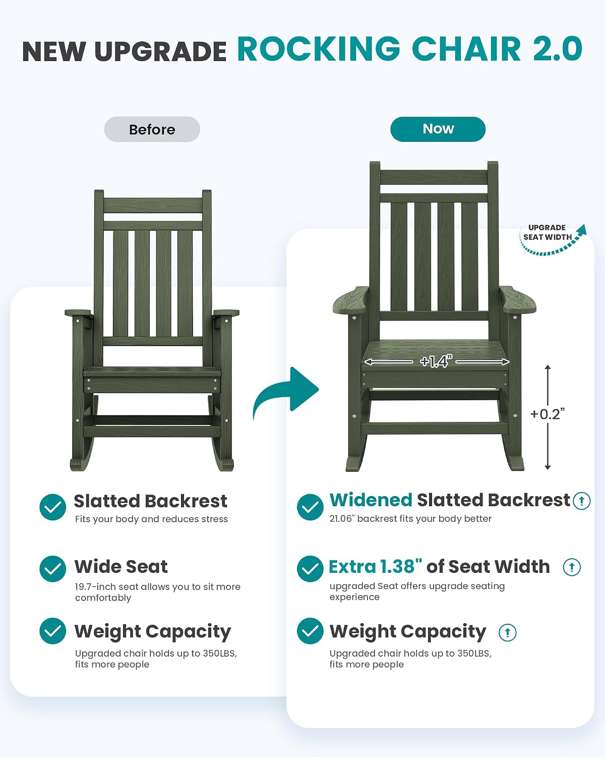 SEWALL HDPE Rocking Chair, Oversized Outdoor Rocking Chair for Adults, Patio Rocker for Porch, Avocado Green