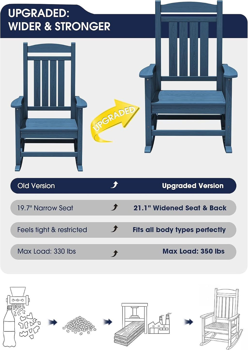 KINGYES Oversized Outdoor Rocking Chair with Cushion Set of 2, All-Weather Patio Rocking Chairs, HDPE Porch Rocker for Adults, 350 lbs Capacity, Blue Chair with Beige Cushion