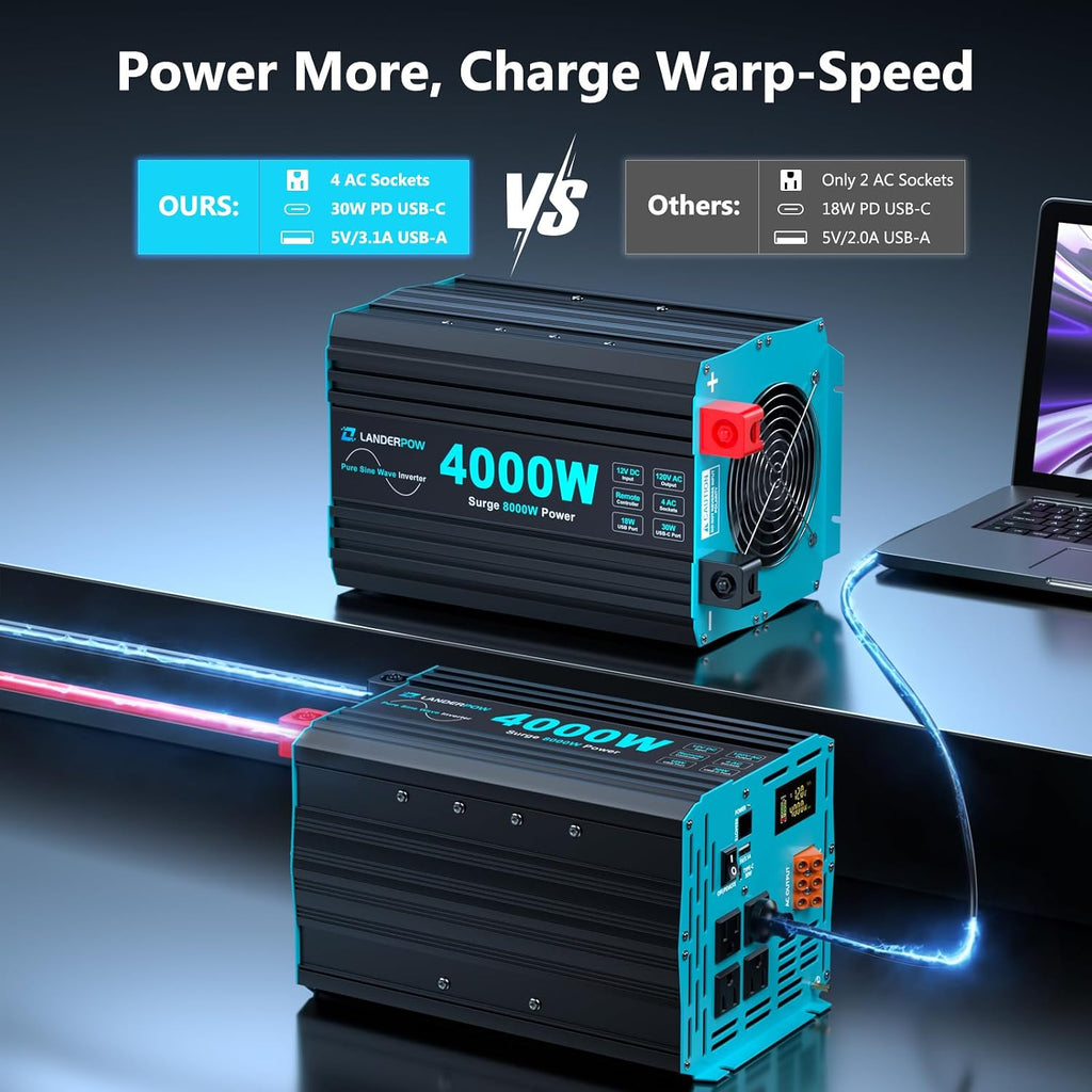 4000 Watt Inverter Pure Sine Wave 12V DC to 120V AC for RV, Truck, Solar, Home, Off-Grid, Power Inverter with 4 AC Outlet, 30W Type-C, 5V 3.1A USB, Hardwire Port, Remote Control, Surge 8000W