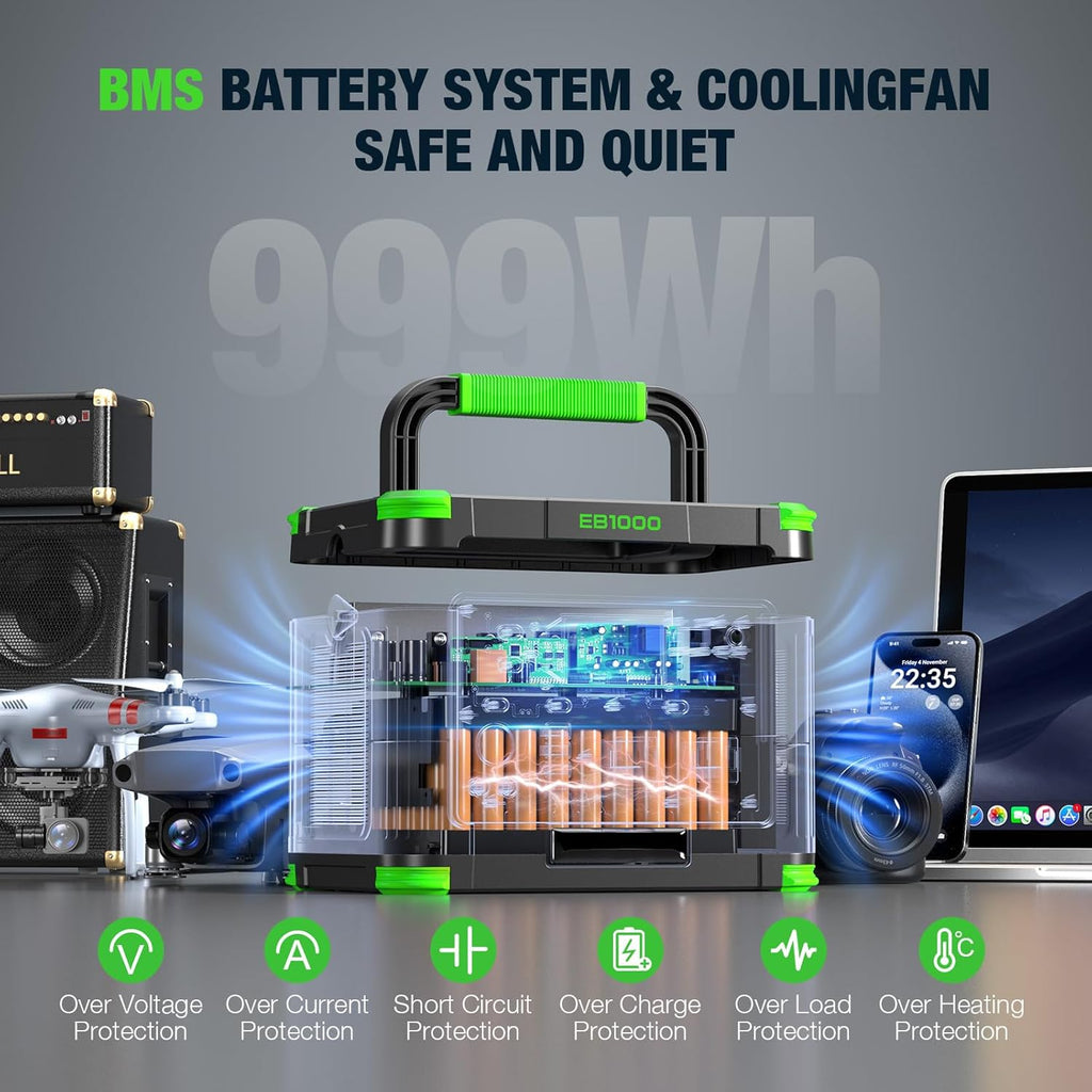 1000W Portable Power Station, 999Wh Solar Generator Backup Battery with Pure Sine Wave, Solar/AC/Car Chargable for Camping, RV, Home Emergency & Outdoor Adventures